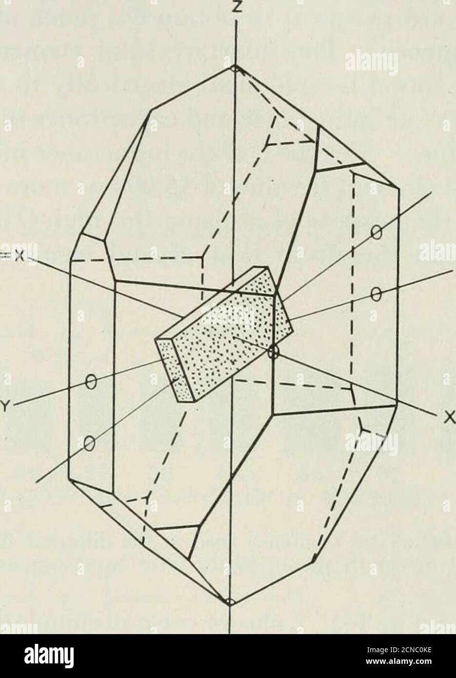 . Il giornale tecnico Bell System . il filtro quency ha una lunghezza compresa tra 40.2 mm e 41.8 mm e quelli del filtro ad alta frequenza tra 23.8 e 24.3 mm. Lo spessore dei cristalli in tutti e quattro i filtri a frequenza più bassa è di 0.63 mi-limetri, nei successivi quattro filtri di 0.82 millimetri, e nei filtri ad alta frequenza di 1.1 millimetri. L'uniformità di spessore è principale per quanto possibile in quanto contribuisce all'economia nella realizzazione DEL cristallo DEL sistema A CAMPANA manu- 130 TECHNICAL JOURNAL. Nell'intervallo utilizzando la stessa cristallinità l'impedenza e f Foto Stock