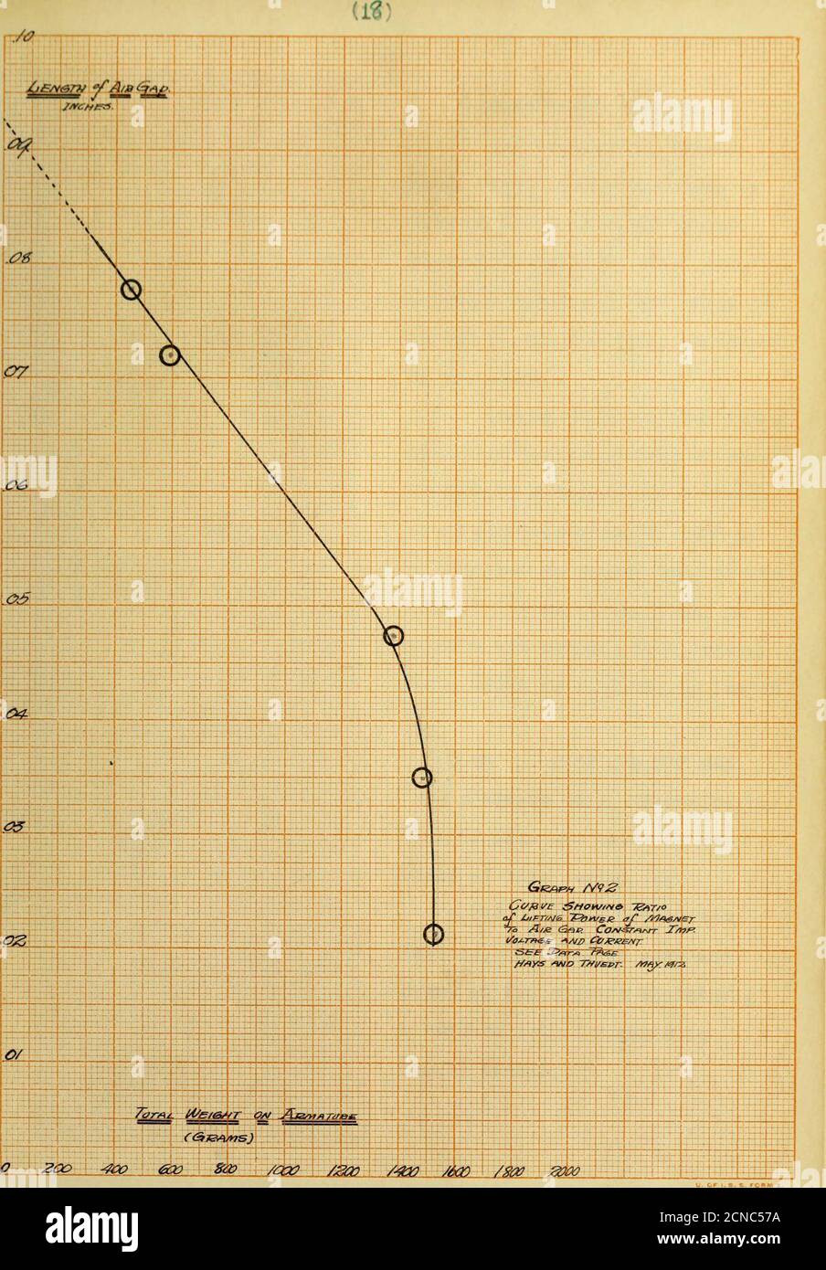. Progettazione e prestazioni dei magneti nel telefono automatico . U. DI I. 6. S. DATI MODULO 3 (17) PER IL GRAFICO n. 2, D Dp BJ. Lunghezza di , 1 , * 4 Air Gap (Inoh) (Inoh) (Inoh) (Inoh) XY XM HJN HD z 2, §46 2.672 o 75o 2.750 0.0350 2.651 2.72S - - 0.0214 2.546 2.690 ■ « 0.0500 2.600 2.S5f6 • 0.0720 2.634 2.913 ■ « 0.0776 wt. Ingram 3 Volt.Aoro ssStrs.Volts Cur, I inAmps. L4g2.21531.01331.059S.2tttg.o 47.0it N 11 Hi o.7«^,7^0.7*0.7s0.76 (IIR spiegazione della suddetta nomenoiatura vedere diagramma Pig. 3Nota: Le lettere segnate così con x si riferiscono alla Figura 3 ). (19) Foto Stock