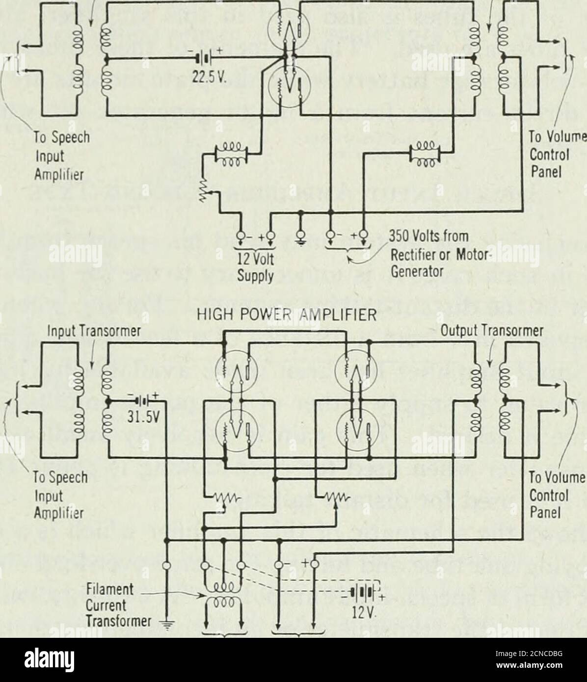 . Il giornale tecnico Bell System . si vedrà che ogni lato del push-pullarrangement è costituito da due tubi di potenza in più. È inter-esting notare che questa disposizione di spinta-trazione dei tubi delisverdiquale più potenza per qualità uguale dello stesso numero di tubi connessi nella disposizione multipla ordinaria, Poiché i tuubi possono essere lavorati oltre la parte diritta della loro caratteristica.il potenziale di rete è scelto per permettere la più grande variazione di corrente senza distorsione ed è ottenuto da un gruppo di piccole batterie flash-light. SISTEMI DI COMUNICAZIONE AL PUBBLICO 131 outp Foto Stock