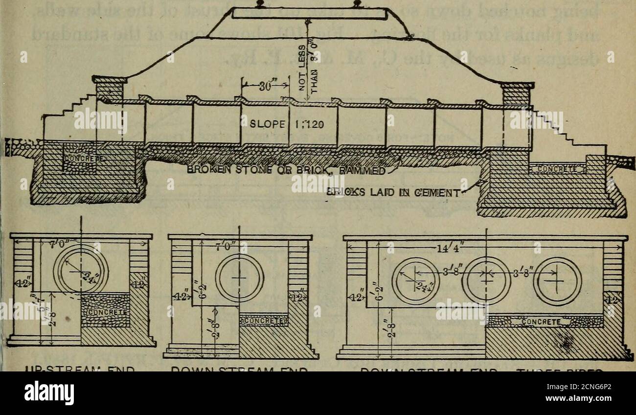 . Costruzione ferroviaria, teoria e pratica; un testo-libro per l'uso di studenti in scuole e scuole tecniche. Arativamente sottile, ma irrigidito da costole e flange all'esterno. I giunti di rottura segmenti e sono imbullonati insieme attraverso le flange. I giunti sono serrati con l'uso di una fune tarata, insieme con cemento pulito./ 221. Tegole-tubo culverts. I tubi utilizzati per questo portarivale da 12 a 30 di diametro. Quando è richiesta una capacità maggiore, due o più tubi possono essere affiancati, ma in tal caso potrebbe essere preferibile un altro progetto. È frequentlyspecified che doppio-stre Foto Stock