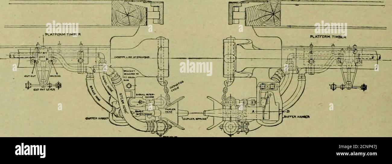 . Gli accoppiamenti di tubo di journal . di ingegnere americano e di ferrovia, come esibito nella coppia di St. Louis, sono intercambiabili, senza diritti o lefts. La testa di accoppiamento, Che è di ferro malleabile avente guide a forma di V ecuneo che sporgono verso la parte anteriore e una molla piegata verso l'esterno saldamente rivettata verso la parte posteriore, è supportata dalla molla di accoppiamento che poggia nell'appendiabiti di tampone asolato, il appendiabiti essendo imbullonato ad una staffa di acciaio fuso rivettata alla barra di traino. È mantenuto nella posizione corretta da una catena fissata sulperno del fuso a snodo della barra di traino e si adatta all'accoppiamento con il DIF- completamente compresso. La c Foto Stock