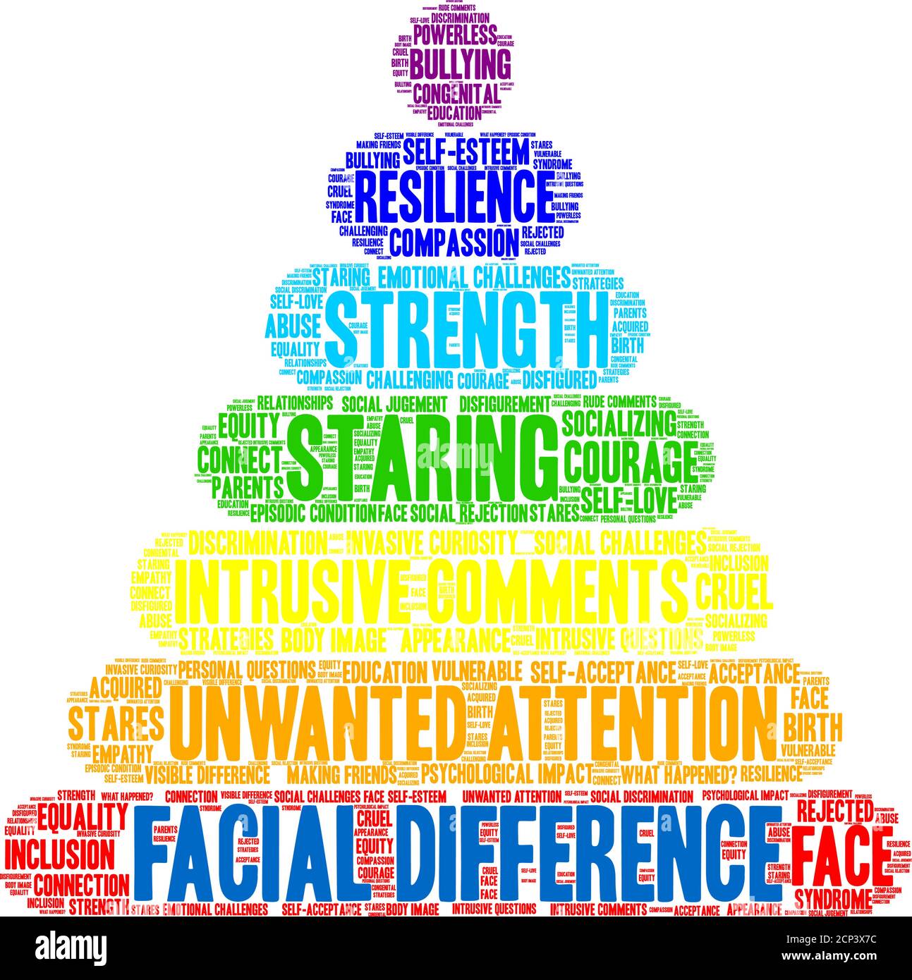 Differenza facciale nuvola di parole su sfondo bianco. Illustrazione Vettoriale