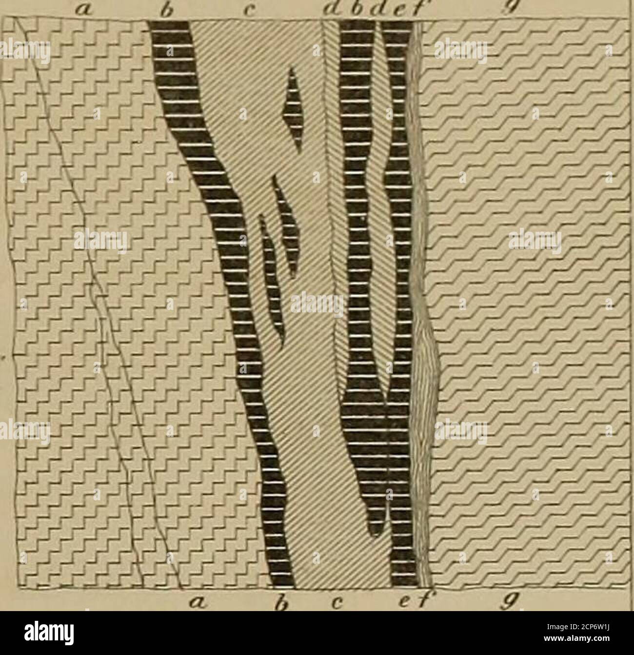 . Resoconto dell'esplorazione geologica del quarantesimo parallelo . Fig. 2. a.Oangue rock . i. Principalmente pyri/es, con alcuni faTilerx e blen/ie 2d 4tc- Filettatura grossa ffraznedffaZena 2*d.GaZeria., &7en<fe,pyrites OJuZ alcuni minerali d'argento 6^8e. ^Tewer fffa:nffue rocTc, Coti^/tiniTiff guartx. Sfilacciata meriti 24ir s.Diiidirtff Seam, di creta.f so lief se€L77i, Zihe &, ricco, in argento ores 2 g. Paese froJitte. ScetZe: 5o. TIFF.3. a. Gariffue rocJc, f/uarlxosee filapatftic jtintter. <5. Zincbl^r/tffr con .tont^ffulentz f/.n<f rir/t xilvefTniitera7fi S<€IIS c. Veijv rnn/tcr, miare^Z ifith strea7;s Foto Stock