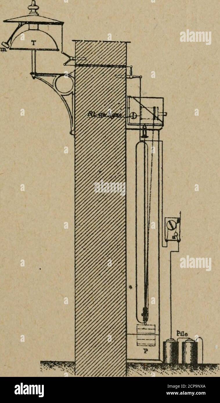 . Exploitation technique des chemins de fer .. . FiO. 270. à Transmetteur intermédiaire. Cadre, au bord duquel on déplace laiguille que lon amènesur lindication   transmettre. En même temps {flg. 270) onremonte le contrepoids m, en tirant à fond la corde i.. Ledéplacement de laiguille se communique à un parallélo-gram d portant une fourchette e, entre les branches de VOIE UNIQUE 511 laquelle, sont en pry des tiges fixées à Textrémité despièket ces b. Quand on déplace laiguille, le parallélogrammefait mouvoir les tiges k et 6, amenant la dent x vis-à-vis delun des disques a tournant sous lac Foto Stock