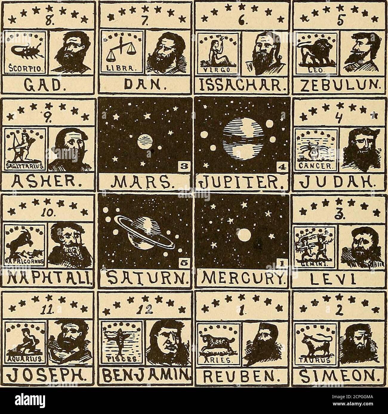 . Il libro di prova mistico; o, la magia delle carte. Dare il significato mistico di questi meravigliosi ed antichi emblemi nel loro rapporto con i corpi celesti, in tutte le condizioni; con regole e processi per leggere o delineare gli emblemi . MESI CO-EDINATED. La terza illustrazione di questa serie mostra i cordi-nazioni delle dodici tribù d'Israele nelle loro relazioni con il tarocco mistico. Ricordate che questa meravigliosa disposizione è confermata e provata dalle leggi del Cabala, che lavoro che io qui di seguito porterò fuori. LE DODICI TRIBÙ D'ISRAELE. L'intero Cabala ebraico^ in f Foto Stock