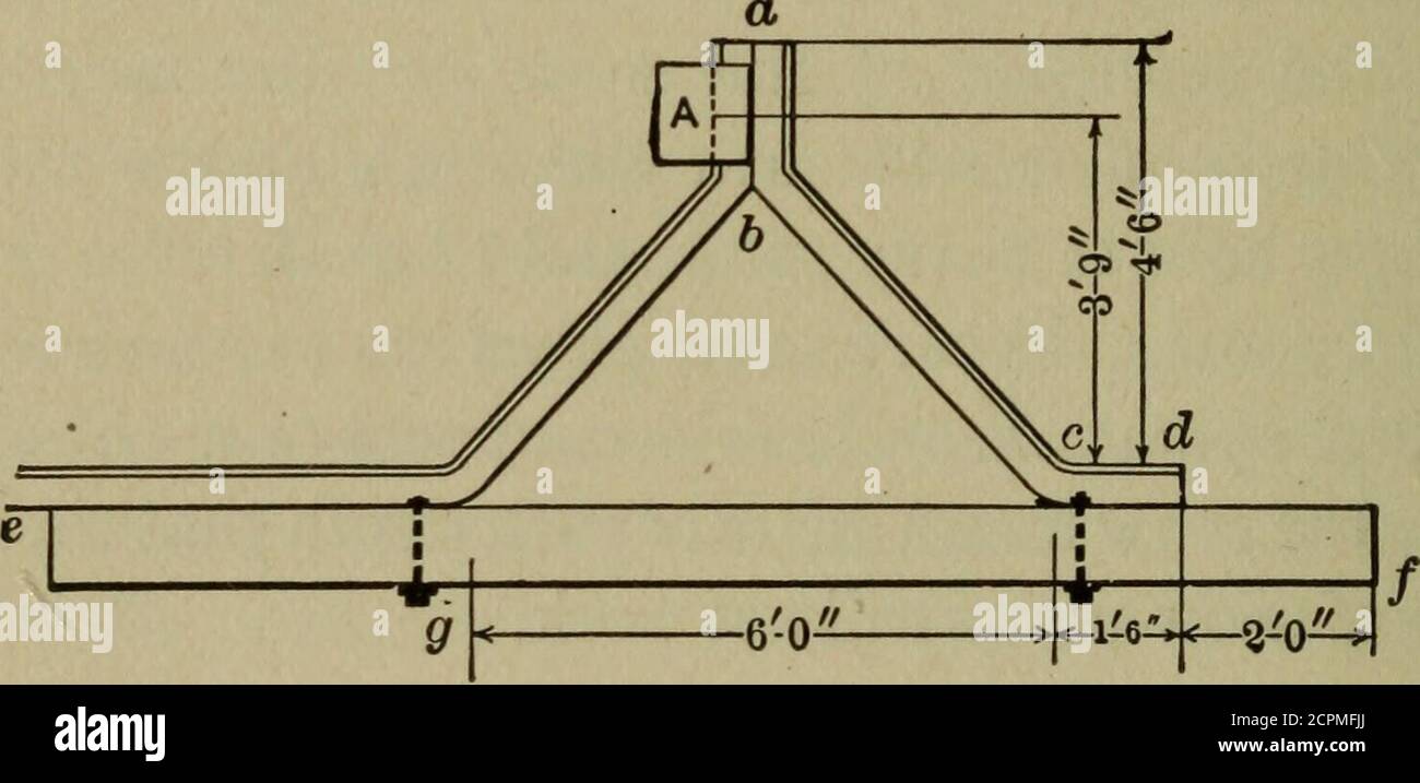 . Elementi di binario ferroviario e di costruzione. Di profondità tale che le simpliceforme di spazzaneve non funzioneranno. Articolo XVII.varie. 209. Bumper.-arresti di automobile, blocchi di bumping, o bump-ers, sono dispositivi per impedire che le automobili scappino dall'estremità di una pista e sono fatti in molte forme, varyingda una banca di terra ad un dispositivo elaborato e brevettato. Il primo requisito di un paraurti è thatit fermerà l'automobile; il secondo è che la PISTA FERROVIARIA car13 194 E LA COSTRUZIONE non devono essere feriti. Dove c'è abbondanza di spazio forit, una banca di terra fa un molto efficace Foto Stock