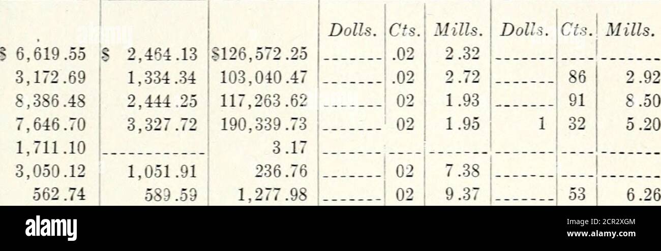 . Relazione annuale della Commissione delle società per l'anno conclusivo ... RMount Airy and Eastern Ry.* 1,160.46532.38564 .48 5,979.51 Northampton and Hertford Ry RAL;Aigh and Char eston R. R Randolph and Cumberland Ry Red Spring? E Bowmore R. ... 2,059.46 1,035.37 698.17 150.00 8,827.983,757.186,299.0211,609.691567.94 5,249.93 1,118.59 1,436.49 1,249.23 Snowbird Valby Ry. IF 1,352.81 Tennessee e North Carolin AR. R.*Pigeon River Division 6,037.38 61,002.53 7,593.0039,683.83 tl,555.6221,318.70 3,018.693,812.65 3,796.502,480.24 RICAPITOLAZIONE DI UTILI E SPESE. 787 DIREZIONE NORD, CALIFORNIA Foto Stock