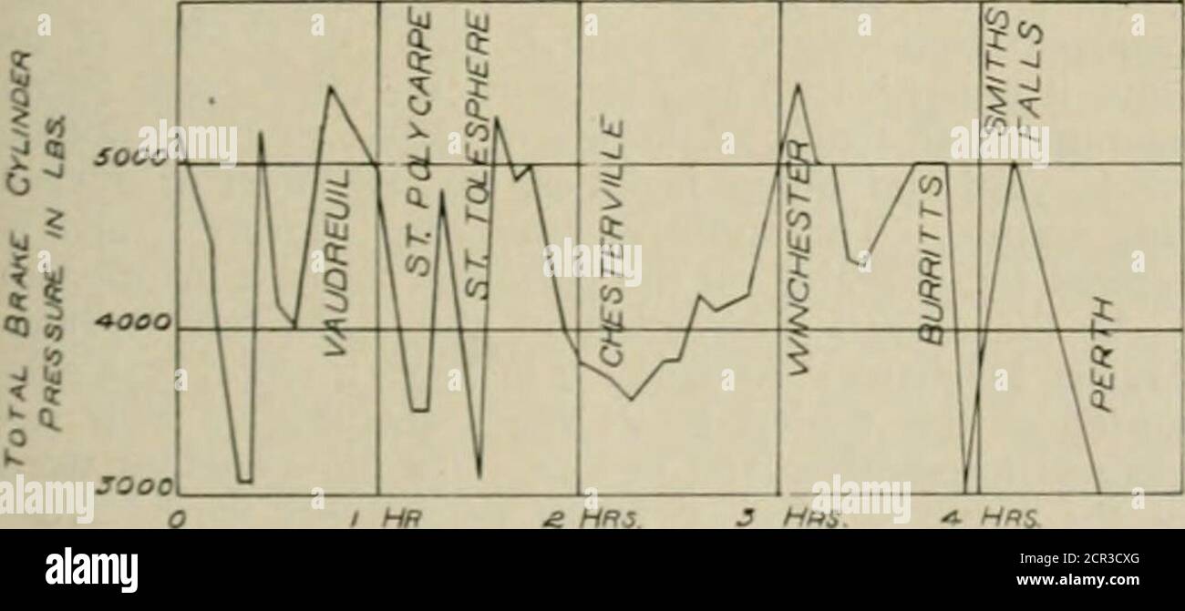 . Ingegneria ferroviaria e locomotiva : una rivista pratica di moto ferroviario e materiale rotabile è stata paidto a quello dei brakeshoes stessi, anche se è ben ottobre, 1923 R.JlILVAY AXD locomotiva ENGIXEERIXG 319 noto che il coefficiente di attrito aumenta e scende in senso verso con la temperatura. Qualche tempo fa è stata effettuata una determinazione delle temperature dei veicoli a zappa su un treno locale di circa la linea di temperature dei veicoli a zappa mostra che la temperatura continua spesso ad aumentare dopo che la pressione del cilindro del freno è stata parzialmente attenuata. Sec 1^ ft -FM 1 t kk ^ s i in s Foto Stock