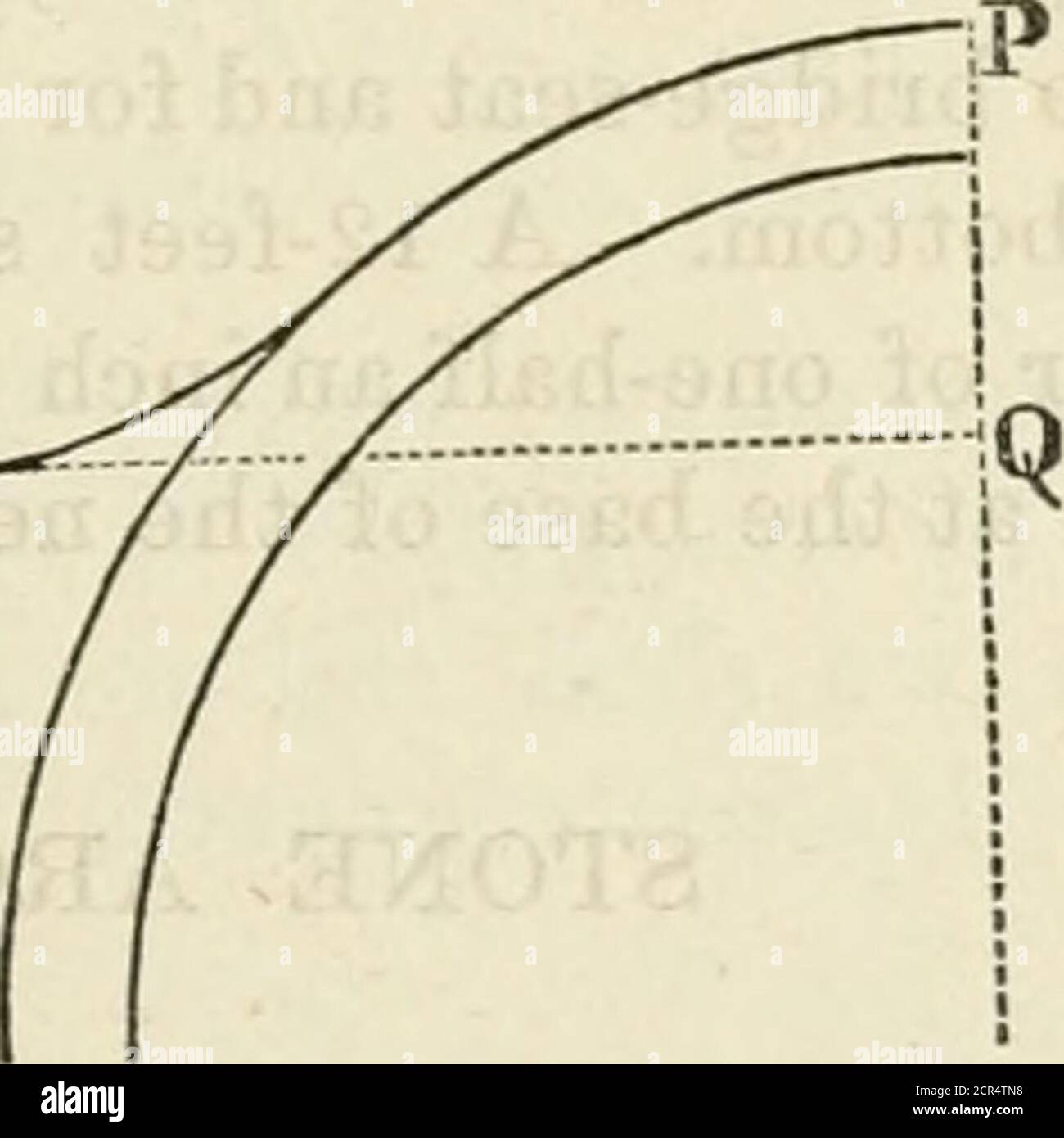 La Chiave In Piedi Per Un Arco Singolo D V 1 2 R Per Un Arco In Serie Z N R In Cui B E Il Raggio In Piedi