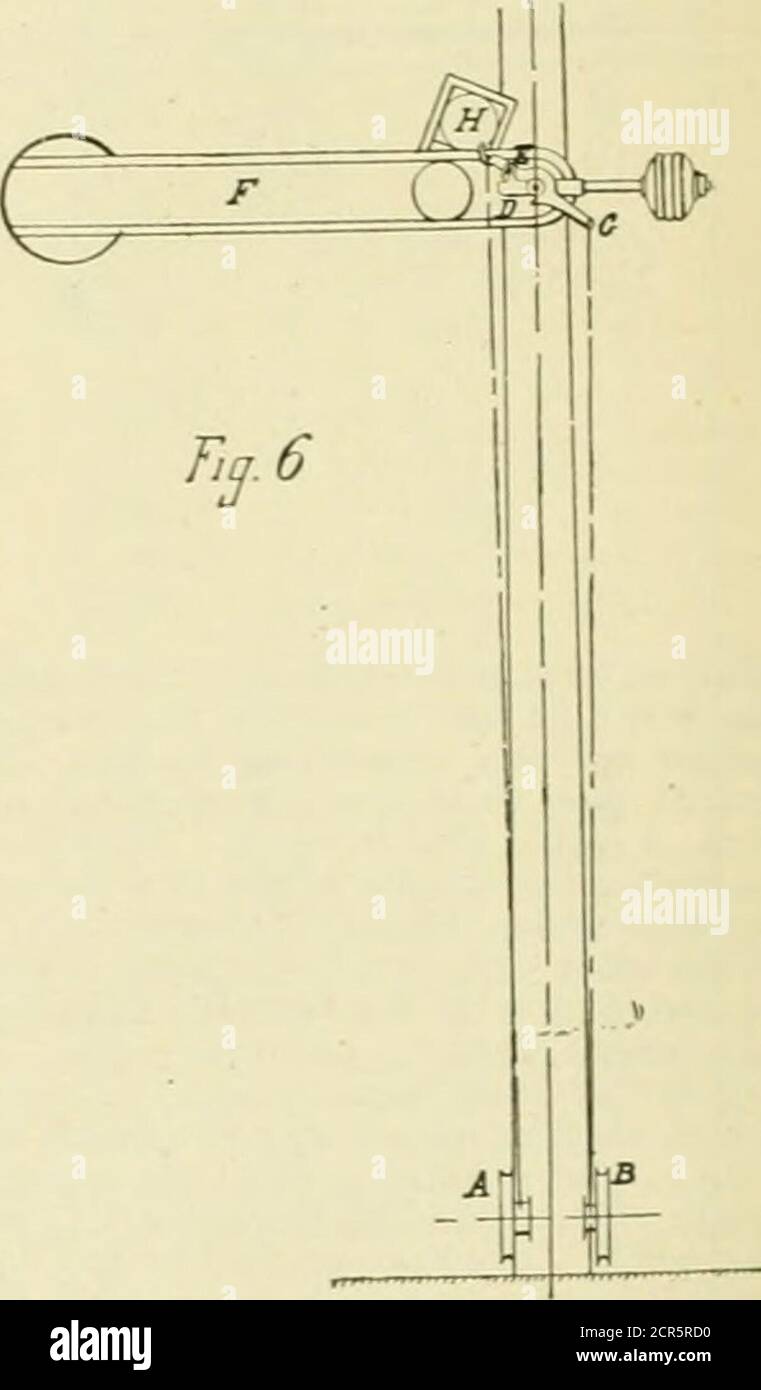 . Ingegnere americano e giornale ferroviario. La sinistra, fino a quando il suo sperone non si incaea in uno dei denti laterali delle sue guide. La staffa diventa quindi fissa,e la sua rigidità aumenta con la deformazione che viene posta sul filo. Utilizzando un conveniente distanziamento tra i pulleyA e .Band variando il peso del contropoise Fmoreor meno, a seconda della lunghezza della trasmissione, è possibile mantenere il filo in tensione costante, o almeno torender le variazioni tra la tensione estrema in modo insignifi-cante da essere praticamente di nessun conto. Questo compensatore, anche se molto leggero, è molto Foto Stock