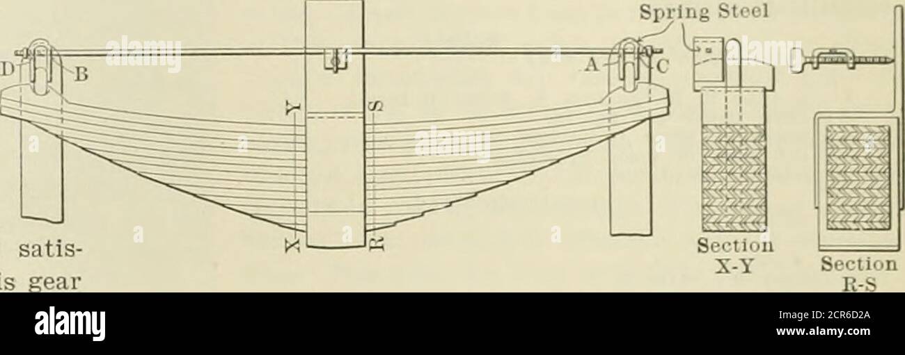 . Rivista americana di ingegnere e ferrovia. X 10 pollici. CALDAIA. Stile Belpaire pressione di esercizio 205 in. Diametro esterno del primo anello 71 in-Firebox, lunghezza e larghezza 107% x 66 in. Piastre focolare, spessore 5-16, %, % in. Focolare, spazio acqua • • 5 Ins Tubi, numero e diametro esterno 373, 2" Tubi, lunghezza 13 piedi 9% ins. Superficie di riscaldamento, tubi 2,6T1 sq J! Superficie di riscaldamento, caminetto da 18 m2 Superficie riscaldante, totale 2.859 m2 Area grata di 49.11 m2. OFFERTA. Telaio fondo serbatoio d'acqua oo^Fee Wneels. Diametro 33 pollici Perni di banco, diametro e lunghezza 6% x 1°, capacità acqua ■nno SA,s carbone Foto Stock