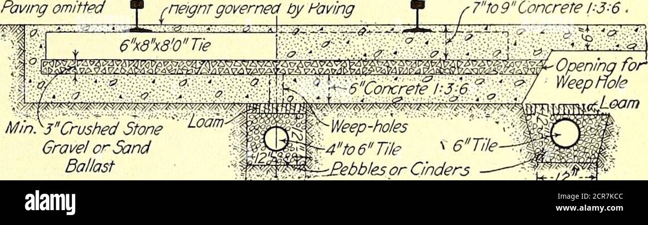. Giornale ferroviario elettrico . correre ghiaia 12 8 Cinders 12 8 appello per da 12 in. A 14.4 in. Per le ferrovie elettriche. Il comitato di modo raccomanda un minimo di 6 in. Di zavorra su un sottograsse di roccia ed è interessante tonote a questo proposito che la New York MunicipalRailway Corporation richiede Una profondità da 6i a 8in. Per i binari della metropolitana posati sul tunnel di cemento in-vert, che simula un sottograsso di roccia, come mostrato in Fig. 3. La sezione di zavorra qui mostrata è sostanzialmente la stessa della sezione utilizzata in tutte le linee guida secondarie di New York City. Le dimensioni e la spaziatura delle fascette determinano Foto Stock