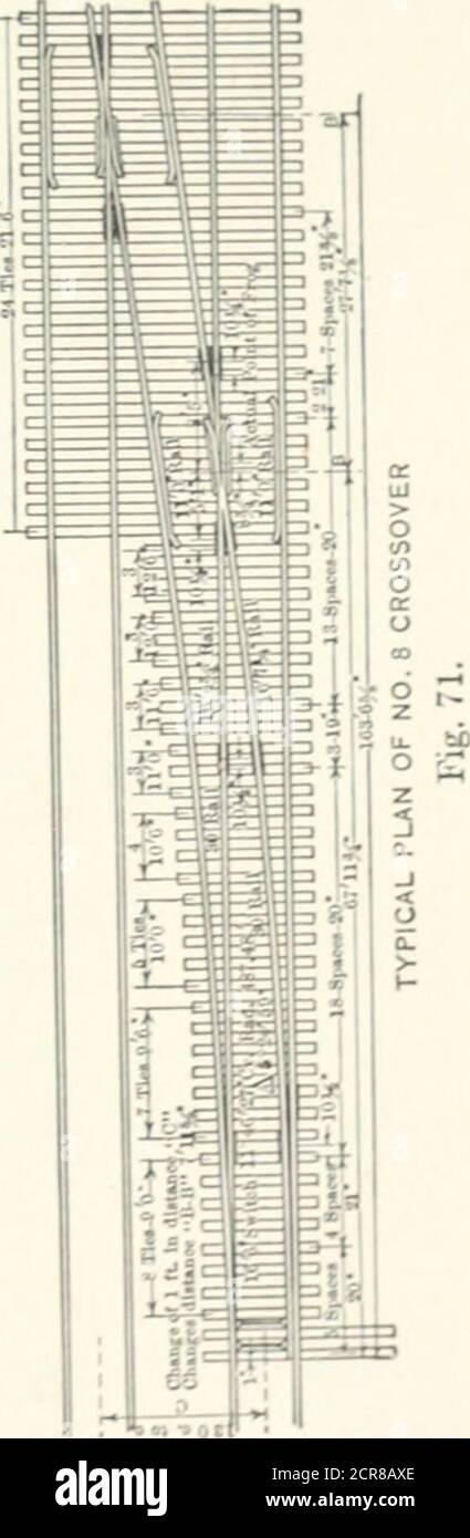 . Strutture ferroviarie e stime . nters. Deviatoio n. 12 ft. 13 piedi 14 piedi come ft. 12 piedi 13 piedi 14 piedi, piombo, piedi 6 78910111215161820 14.5 17.0719.6222.1624.7027.2229.7537.3039.8144.8349.85 20.4624.0427.5931.13 34.6838.2041.7352.2855.8062.8269.84 126.42 32.3831.00 37.9635.56 43.5340.10 49.0744.66 54.6449.18 60.1653.71 65.6967.26 82.2471.791 87.7880.8l| 98.8089.83109.82 1 110.46141.27155.58166.72180.56215.84231.35303.86314.95337.85364.69 116.42148.24163.55175.69190.54226.82243.33318.84330.94355.84384.68 122.38155.20171.52184.66200.52237.80255.31333.82346.93373.83404.67 128.34162.16179.4 Foto Stock