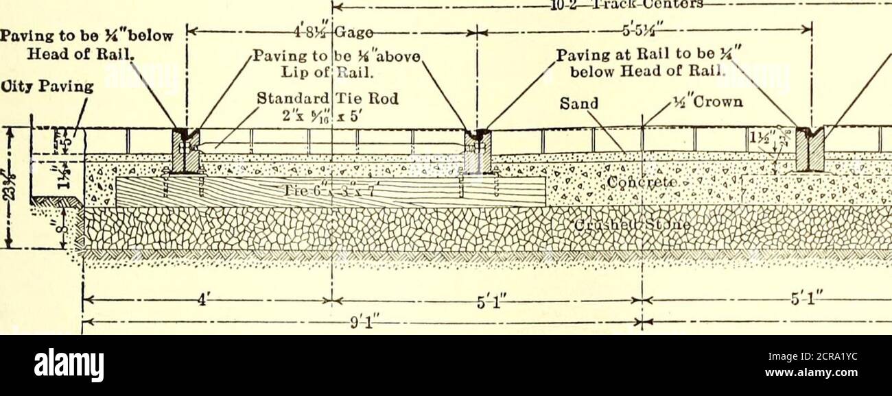 . Giornale ferroviario elettrico . AY JOURNAL 1013 ma che copre dal 3% al 20% della distanza totale controllata. Il termine indicatesrail corrugato avente corrugazioni solitamente abbastanza profonde da essere feltby la vibrazione delle automobili che li corrono su eestendendosi per più di 20 per cento dell'intera dis-tanza ispezionata. Sotto la voce tipo di pista si noterà che sono stati ispezionati due tipi di costruzione di binari in cemento e un tipo di costruzione zavorrata. Questi semplicemente premendo il sottograde sotto i legami. Dopo due anni di esperienza con questo tipo di costruzione wasfound troppo exp Foto Stock