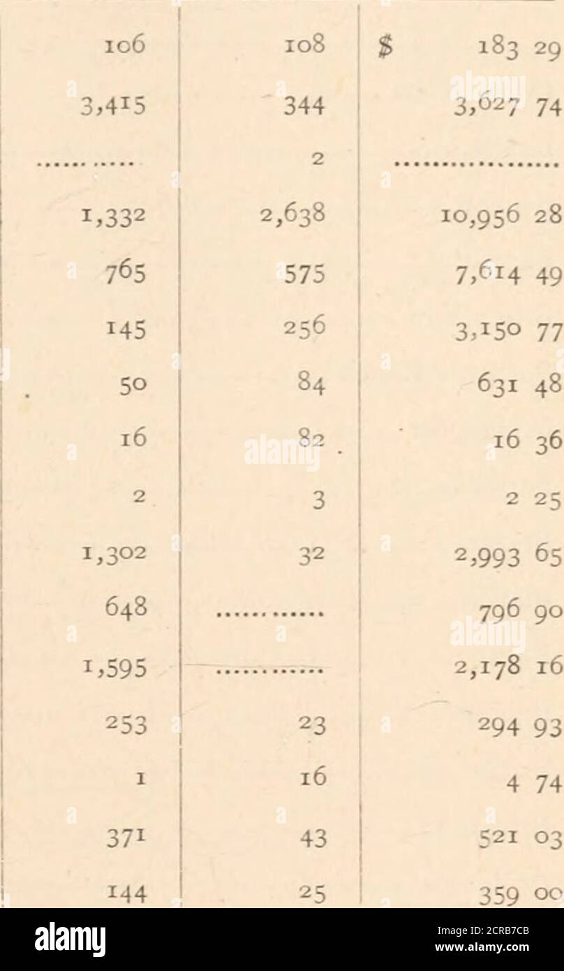 . Relazione annuale del Commissario ferroviario dello Stato del Colorado . 48 Wilders 10 8160 426 totale 62,761 753,576 43,94o 15,023 128,366 244 RAILROAD RELAZIONE DEL COMMISSARIO S. MERCI RICEVUTE PRESSO LE STAZIONI. (CONTINUA) STAZIONI. Twin Lakes Tennessee Pass Tank 6 Tank 7 Vallie Veta Pass Vallejo Villa Grove .. Widefield Wigwam West Cliff. Wellsville, Walsens •.. Gioco ruote Wahatoya Wagon Willow Greek Williams Wilders Wheelers Whites Ranch Whitewater totale prodotti agricoli Prodottiprodotti. Di miniere. Di foreste.tons. Tonnellate. Tonnellate. 696 66 56 6462,761 bestiame. £IeIchan,?ise tonnellate. e miscellan-e. Foto Stock