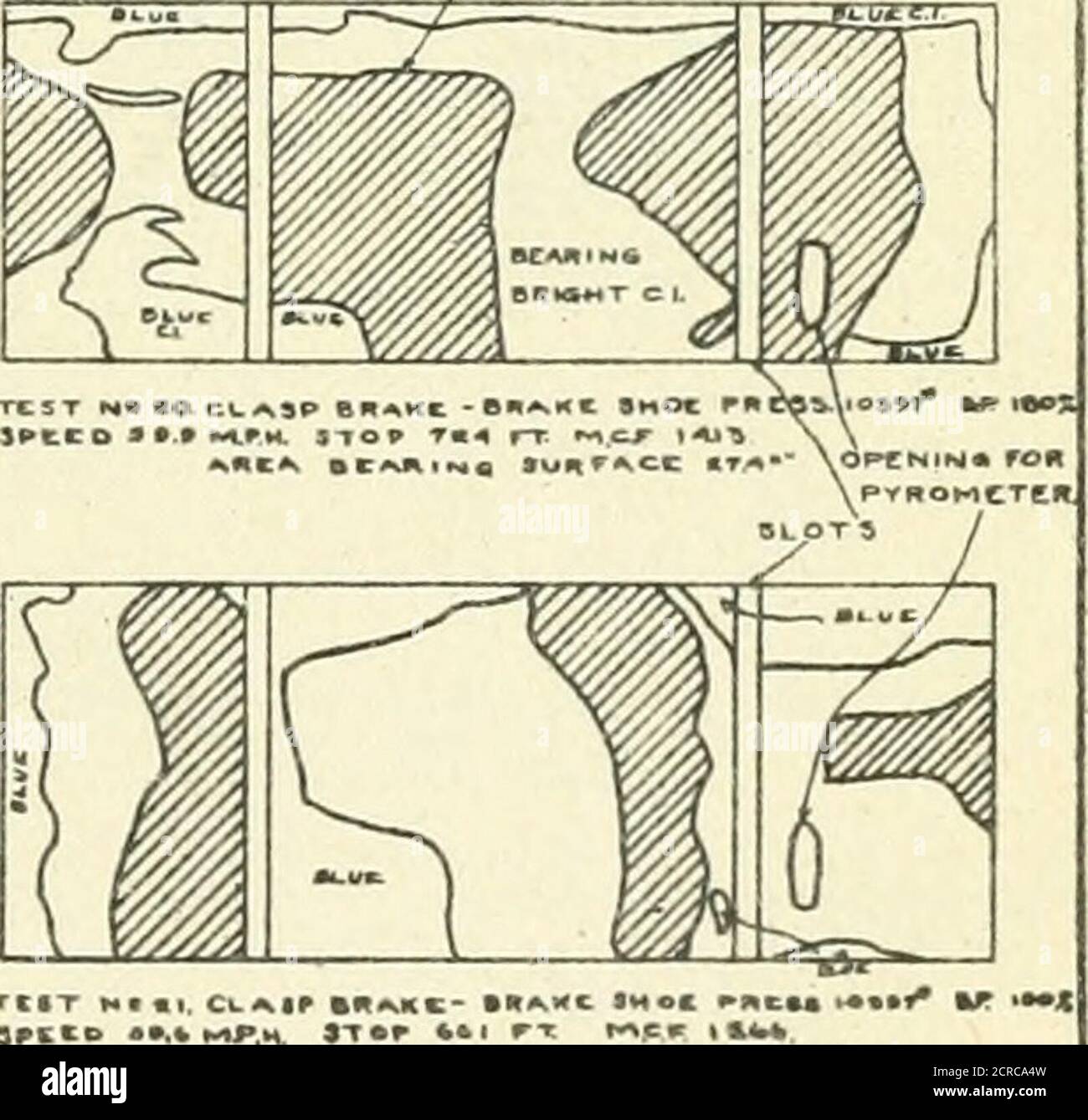 . Prove di frenatura; un rapporto di una serie di prove su strada dei freni sulle autovetture prodotte ad Absecon, New Jersey, nel 1913 . Fig. 153. AREE DEI CUSCINETTI DELLE GANASCE DEL FRENO - PATTINO SCANALATO LISCIO. 502. Uno studio dei dati in modo generale mostra che il valore più grande della pressione per pollice quadrato dell'area di appoggio, più basso sarà il meancoefficente di attrito. 503. Le osservazioni di temperatura prese come descritto nel para-grafico 482 non possono essere utilizzate per stabilire una relazione definita tra la temperatura del metallo di lavoro e il coefficiente medio di attrito,per le temperature effettive esistenti nella zona di appoggio Foto Stock