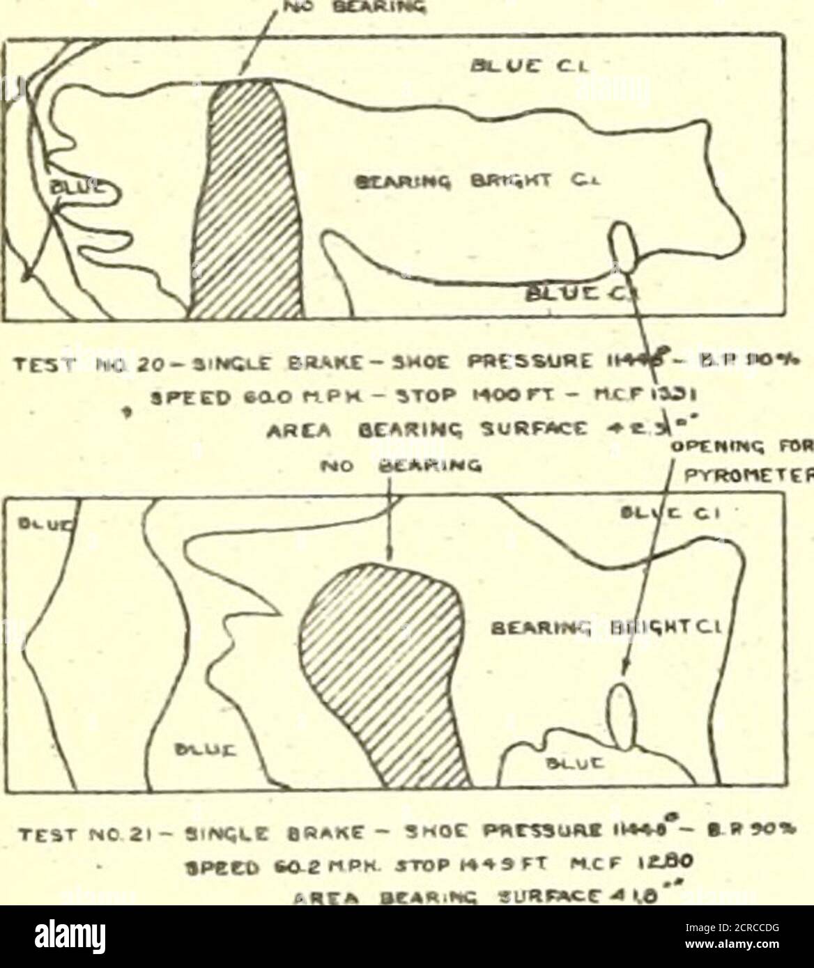 . Prove di frenatura; un rapporto di una serie di prove su strada dei freni sulle autovetture prodotte ad Absecon, New Jersey, nel 1913 . Fig. 151. ZONA DI APPOGGIO DEL PATTINO DEL FRENO-PATTINO PIENO LISCIO.la parte ombreggiata mostra dove il pattino non entra in contatto con il wheei. Non solo era inferiore ma era distribuito più uniformemente che in un arresto continuo. Ciò comporta una diminuzione della tendenza a deformare. I valori instante-neosi del coefficiente di attrito sono stati ottenuti direttamente dalla registrazione del dinamometro. È evidente che questi coflicenti di attrito, considerati singolarmente o mediati, sono molto più grandi Foto Stock