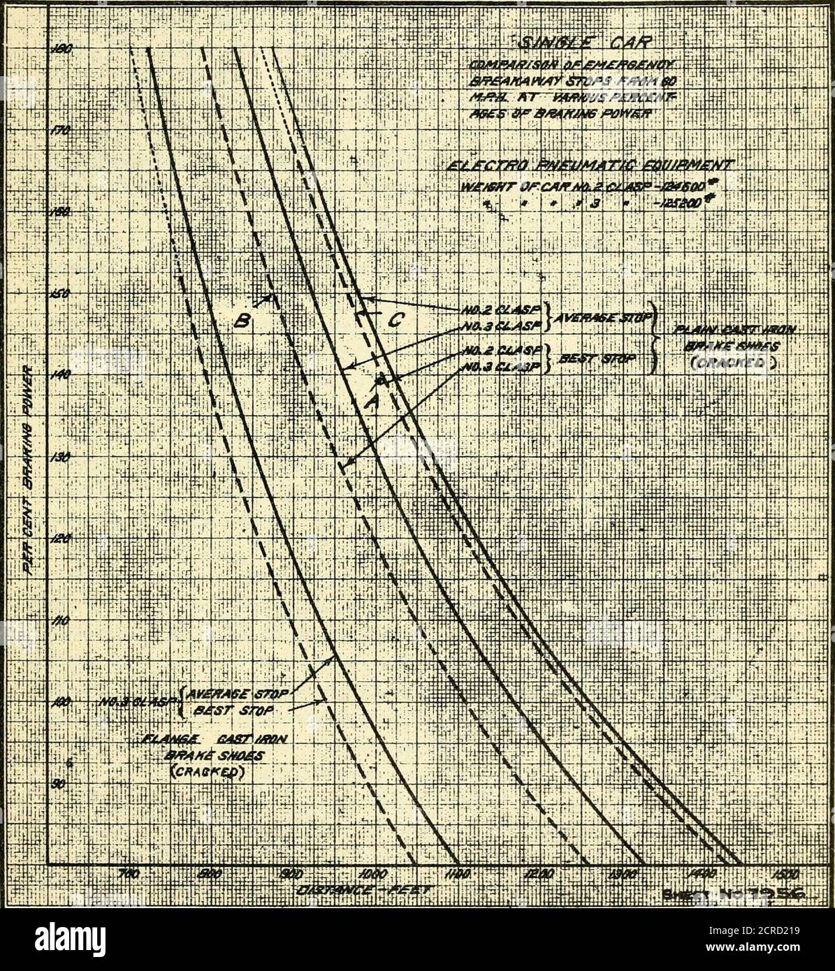 . Prove di frenatura; un rapporto di una serie di prove su strada dei freni sulle automobili di equipaggiamento del passeggero fatte ad Absecon, New Jersey, in 1913. Ng delle ganasce di frenodella macchina di freno n°3 a chiusura con acqua è la differenza principale a benoted. Prove di laboratorio hanno dimostrato che la differenza di condizionamentodelle ganasce del freno, quando raffreddate sia con acqua che con aria, non ha alcun effetto apprezzabile sul coefficiente di attrito e sui conseguenti arresti, è tuttavia prob-abile, che quando l'acqua ha raffreddato l'orditura della scarpa wouldend, se nulla, a compromettere la zona di cuscinetto e di conseguenza un longerstop potrebbe essere previsto. Così, Foto Stock