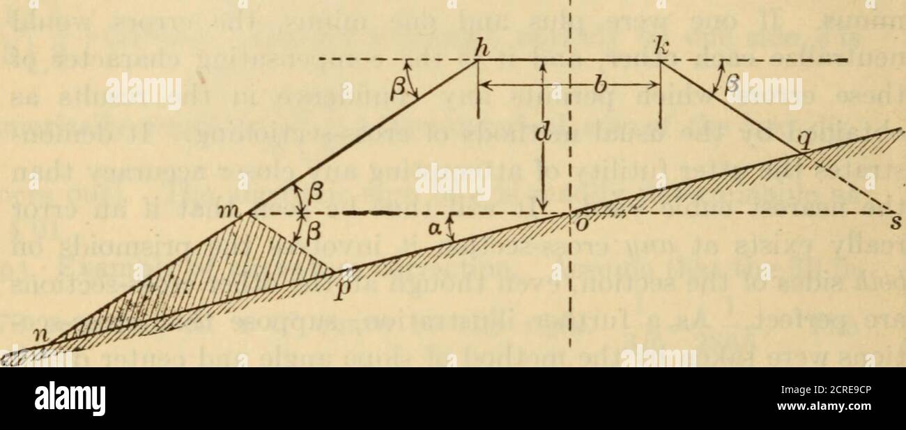 . Costruzione di ferrovie : teoria e pratica : un libro di testo per l'uso di studenti in scuole e scuole tecniche. P di 6 pollici sarebbe generalmente completamente inosservato, o almeno ignorato. Quando il terreno è molto ruvido e rotto, a volte è 110 COSTRUZIONE FERROVIARIA. §95. praticamente impossibile, anche con sezioni trasversali frequenti, collocare superfici deformata che coincideranno strettamente con tutte le irregolarità del terreno. In tali casi le compu-tazioni sono necessariamente più o meno approssimative e devono essere poste a carico del carattere compensativo degli errori. 95. Circa Foto Stock
