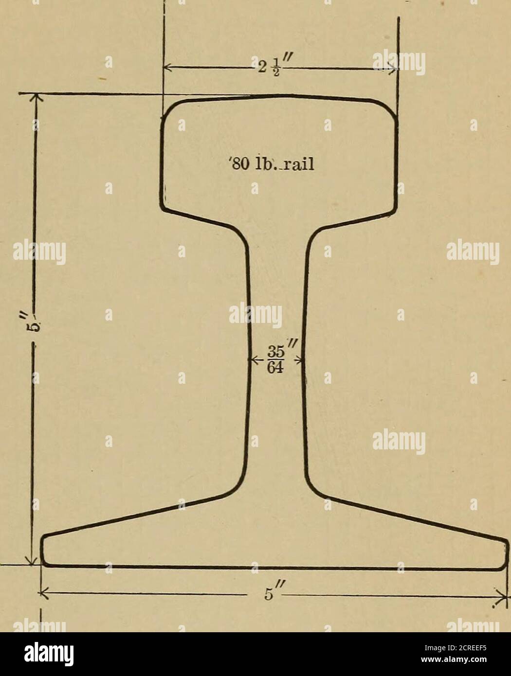 . Relazione della Commissione di prova ferroviaria elettrica al presidente della Louisiana Purchase Exposition . lb. Rail, A. C. Rail Tests. Interessati, ma servono a mostrare il rapporto generale dei thevariables. Fig. 134 e 135 forniscono i dati di perdita di potenza per le correnti di separazione e le frequenze per miglio di guida continua. 300 / 260 / / / / / |» / / ^ 4 f^. -^ / ^ ^ cl60 / &lt;i ^ ^ ^ ^ ^ 1 X :^ ^ ^ ^ S 100 .2 ^ ^C ^3^^ ::^ ^ ^ ^. ^ ^ ^ ^ ^ ^ ^!^ ::^ £0 -^ ^ .-- DIF^t Currc it , ;:: III - - - 30O 400 450 500 Ampere per coda Fig., i27, - Curve di potenza corrente, 56 lb. Rotaie, A.G. rotaie a T ALTERNATE CU Foto Stock