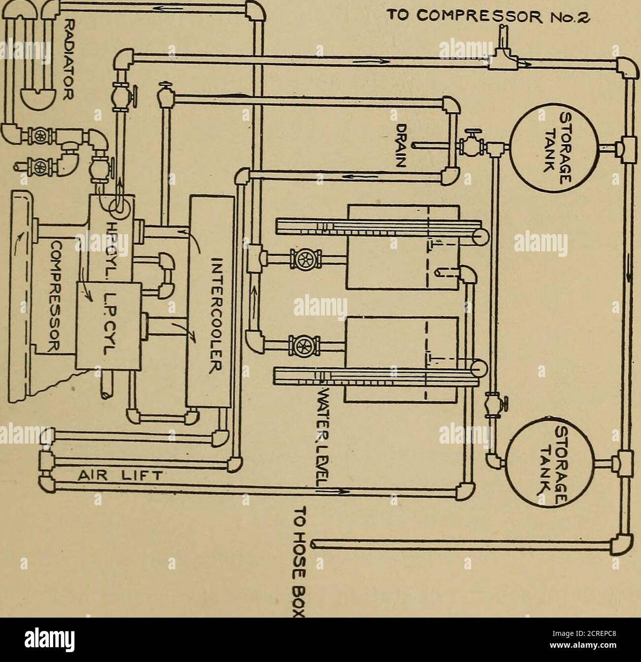 . Rapporto della Commissione di prova delle ferrovie elettriche al presidente della Louisiana Purchase Exposition . GLI STRUMENTI fanno A COMPf^ESSOR. N.2.. Fig. 75. - Tower Grove Park Station della St. Louis Transit Company, 25§ COMMISSIONE DI PROVA PER LA FERROVIA ELETTRICA mentre l'ingranaggio del compressore ha 99 denti. Le parti di funzionedella macchina sono autoung, e le valvole sono tutte di tipo a fungo. Avvio e arresto automatici di Foto Stock
