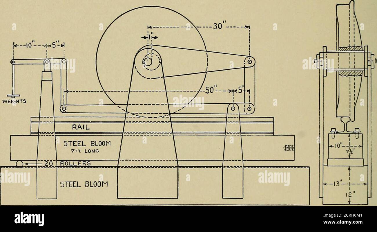. Rotaie in acciaio; la loro storia, proprietà, resistenza e produzione, con note sui principi del materiale rotabile e della progettazione dei cingoli. Rack in acciaio. Un esperimento molto interessante è riportato da Wickhorst t sul flusso di metallo nella testa della rotaia sotto il carico della ruota. La prova è stata fatta per determinare, * Kirkaldy sugli effetti di usura su rotaie di acciaio, Appendice il min. Di procedere.s dell'Istituto, di Civil Engrs., Vol. CXXXVI, gennaio, 1899, pag. 166. t flusso di testa di rotaia sotto carichi di ruota. M. H. Wickhorst, Proceedings Am Ry. Ing. & M.of W. Asnt., 1911, Vol. 12, parte 2, pag. 535. 206 GUIDE IN ACCIAIO se possi Foto Stock