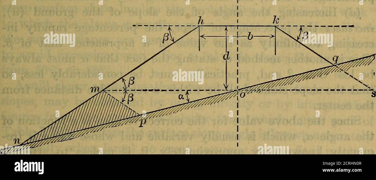 . Costruzione ferroviaria, teoria e pratica; un testo-libro per l'uso di studenti in collegi e scuole tecniche, e un manuale per l'uso di ingegneri in campo e in ufficio. Gobba di sagor di 6 pollici sarebbe in genere completamente inosservato, o almeno trascurato. Quando il terreno è molto ruvido e rotto, a volte è §126. LAVORI DI TERRA. 145 praticamente impossibile, anche con sezioni trasversali frequenti, collocare superfici deperite che coincideranno strettamente con tutte le irregolarità del terreno. In tali casi le compu-tazioni sono necessariamente più o meno approssimative e la dipendenza è p Foto Stock