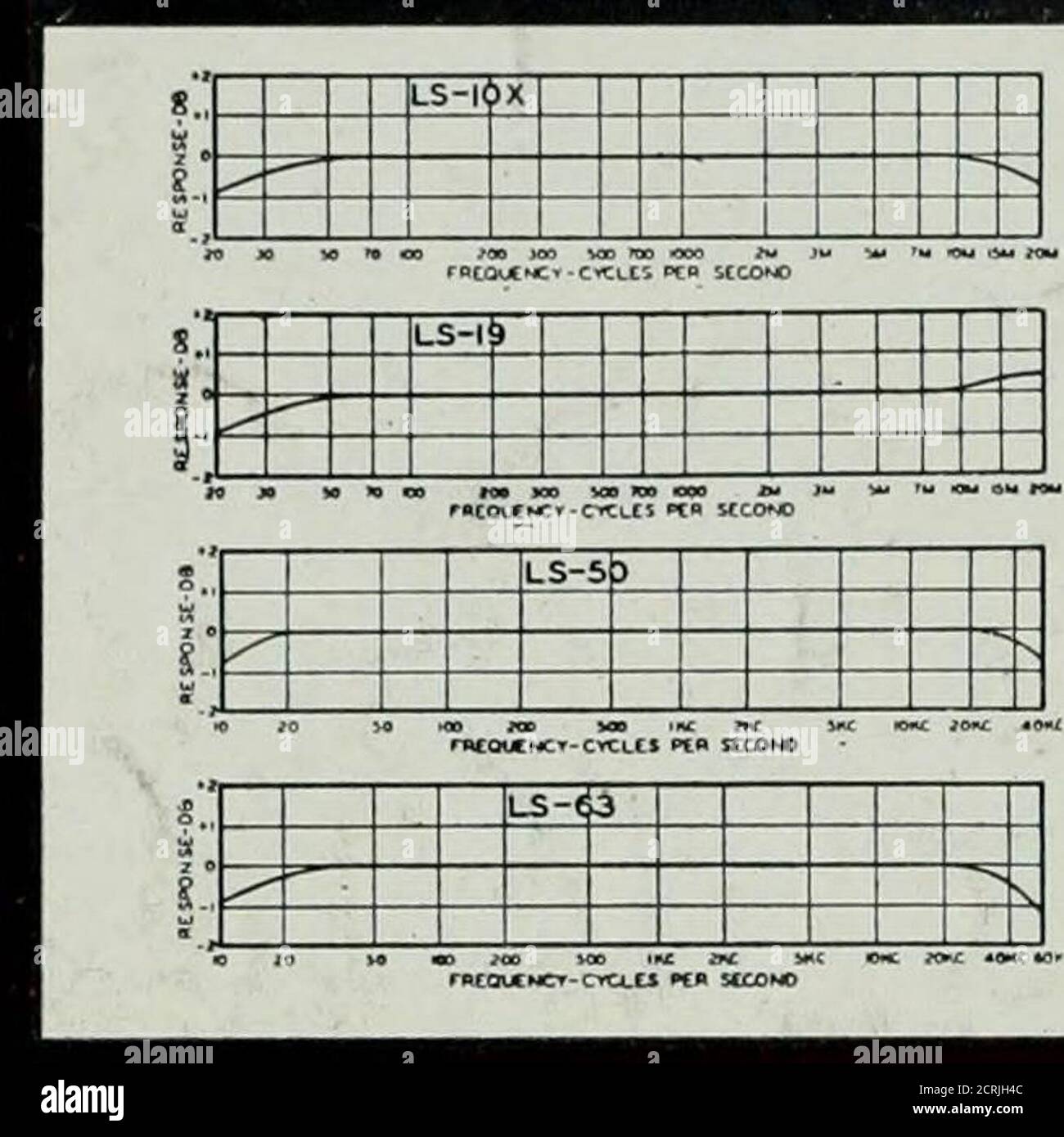 . QST . Le unità standard lineari della serie STANDARD rappresentano il punto di vista della risposta di frequenza uniforme, distorsione della forma d'onda bassa, schermatura completa e affidabilità. Le unità LSUNITS hanno una risposta garantita con IDb. Da 20 a 20,000 cicli.Hum strutture di bobine bilanciate e schermatura in lega multi-ple, dove richiesto, pro-vide pickup induttivo estremamente basso.questi sono i migliori trasformatori ad alta fedeltà jn del mondo. 85 tipi di stock da milliwatt a kilowatt.. Ingresso multiplo schermato LS-IOX (50, 200, 250, 500/600, ecc.) a 50,000 ohm . . schermatura multipla. Da piastra LS-13 a Tw Foto Stock