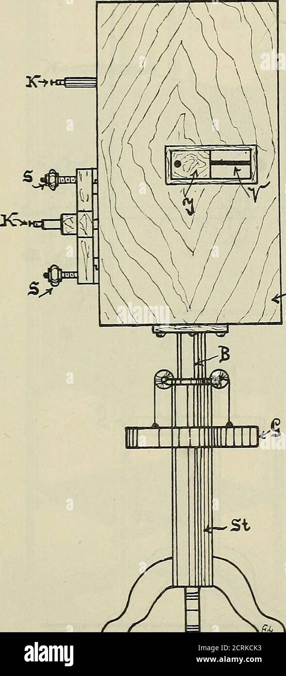 . Die Röntgentechnik : Lehrbuch für Ärzte und studierende . n Vorteil hat, für Röhren allerFormate brauchbar zu sein. Dieselbe ist folgendermaßen konstruiert: In dem schweren Eisenstativ St ist das Eisenrohr B leichtauf- und abwärts verschiebbar. Lettzteres ist mit einer Festen Eisen-platte e versehen, auf welcher der Blendenkasten C befestigt ist.Derselbe besteht aus Nußbaumholz und ist im Innern mit Blei aus-geschlagen (Höhe 90 cm, Breite 45 cm, Tiefe 50 cm). Um einÜberspringen der Funken, von der Röhre nach dem Bleiblech zuvermeiden, ist die Hartgummiplatte H angebracht. An der Vorder- *) Zu Foto Stock