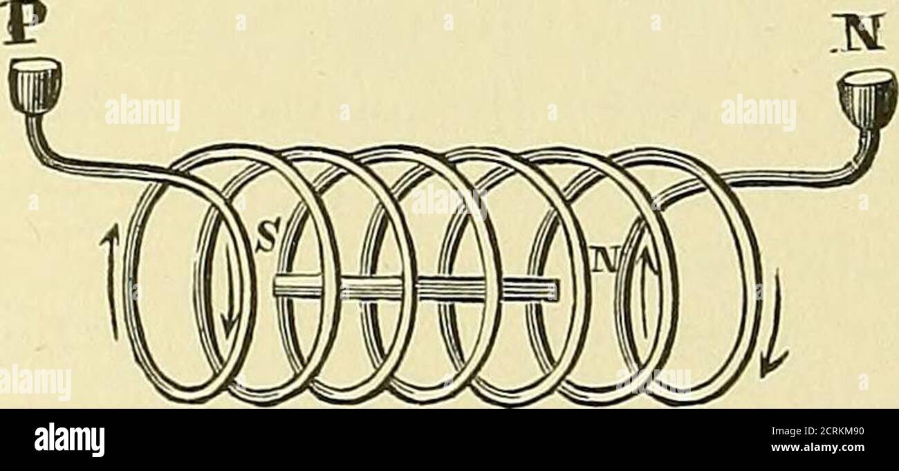 . Gli usi medici e chirurgici dell'elettricità : compresi i raggi X, la luce di Finsen, le terapie vibratorie e le correnti di alta frequenza. E dirigono e si attraggono l'un l'altro. 2. Perché un ago magnetico si posiziona a nord e a sud. Un magnetCAN viene a riposo solo quando la corrente al di sotto di esso, più vicina alla terra, è uguale alla corrente di terra. L'ago magnetico ruota verso nord per ridurre al minimo le correnti al di sotto di esso per diventare uguale alla corrente di massa. Elica elettro-magjtetica. Il Magnet-ism è indotto in una barra di ferro dolce dal semplice passaggio di una corrente vicina, in una direzione ad angoli retti t. Foto Stock