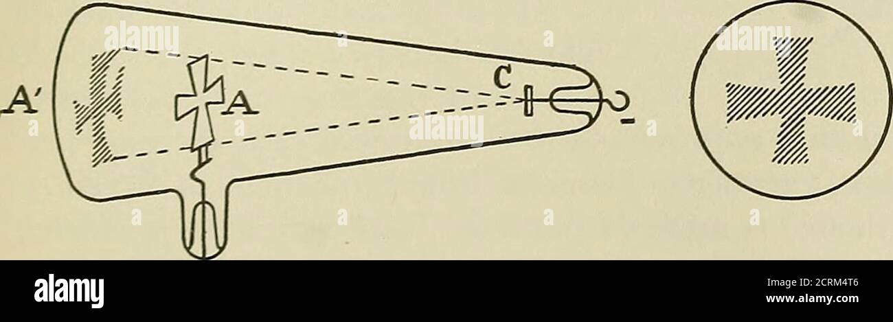 . Röntgen raggi ed elettroterapeutici : con capitoli su radioterapia e fototerapia . 3 1 Fig.: ;.- che illustra l'effetto di un catodo e di diversi anodi sotto diversi gradi di vuoto. (Bouchard.) Un tubo da vuoto CrooJces è un apparecchio in cui l'energia elettrica si forma in raggi X. Questi tubi presentano varie forme e modificazioni, a seconda delle esigenze richieste. L'essenziale in. Foto Stock
