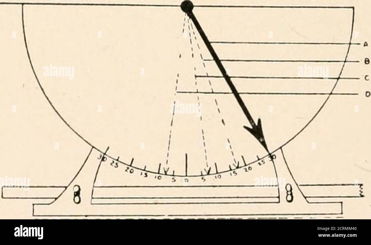 Interpretazione dei roentgenogrammi dentali e mascellari . Fig. 28. -  posizione e angolo del tubo per la prima esposizione nello stereogramma a  piastra delle ganasce. Maiale. 29.-diagramma che fornisce gli angoli