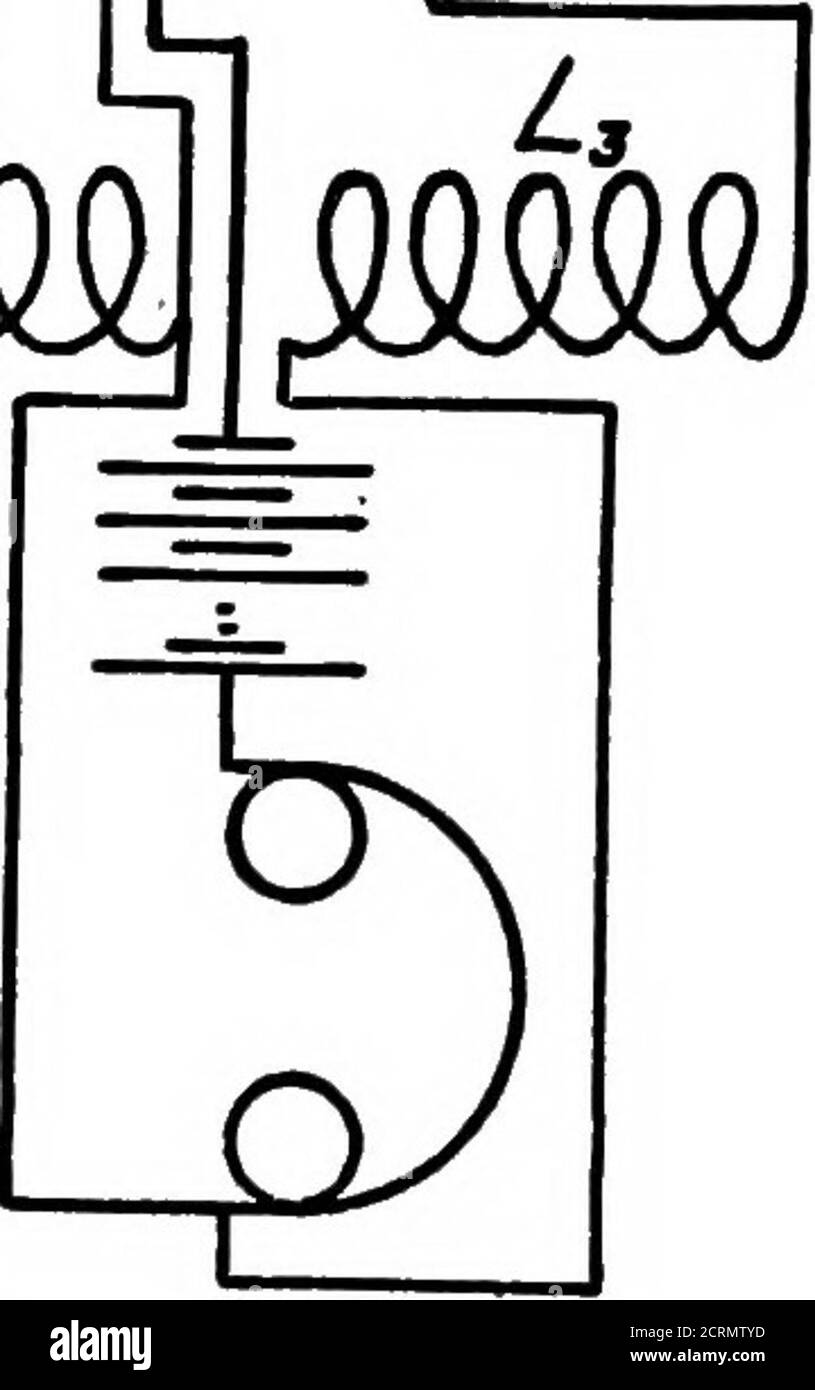 . Elementi di radiotelefonia . mmimm. FIA. 41.-ricevitore rigenerativo a due circuiti con bobina tickler. Si sente molto forte ad esclusione dei telefonesignals. Questo tono di battito può essere eliminato riducendoil giunto piastra-bobina fino a quando le oscillazioni, cessano, quando làpeech sarà chiaramente ricevuto. In distretti congestionati è particolarmente indesiderabile ricevere SEGNALI radiotelefonici DI RICEZIONE DI APPARECCHIATURE 83 con il tubo oscillante anche se la nota di battimento è stata eliminata mediante sintonizzazione in modo che il suo passo diventi più basso e più basso fino a scomparire infine, come il tubo oscillante sendsout noi Foto Stock