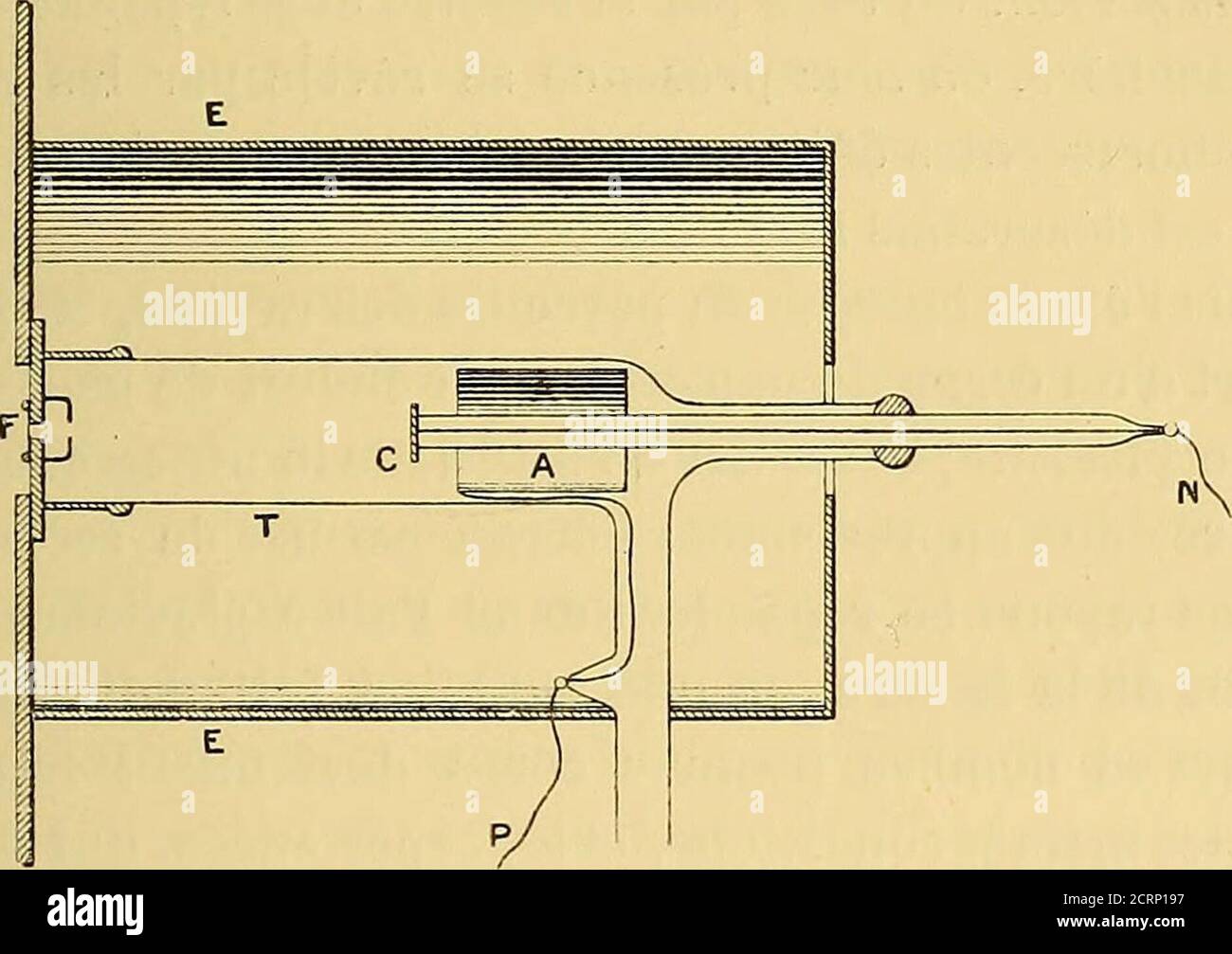 . Les rayons X et la photographie a travers les Corps opaques . , pag. 23; 1894). {Ueber die Absorption der Kathodenstrahlen Ibid., t. LVI, pag. 255,-1895). Voir aussi lanalyze que nous avons donnée des travaux de M. le-nard dans la Nature (n° 1104; 28 juillet 1894). () H. Hertz, Ueber den Durchgang der Kathodenstrahlen durch dûnneMetallschichten {Annales de Wiedemann, t.. XLV, pag. 28; 1892). CAP. V. - DÉCHARGES DANS LES GAZ, DEUXIÈME PÉRIODE. 61 affaiblis au passage du métal, tandis que la lumièreengendrée dans le verre sy réfléchit en majeure partie etproduit un renforcement de léclat. De PET Foto Stock