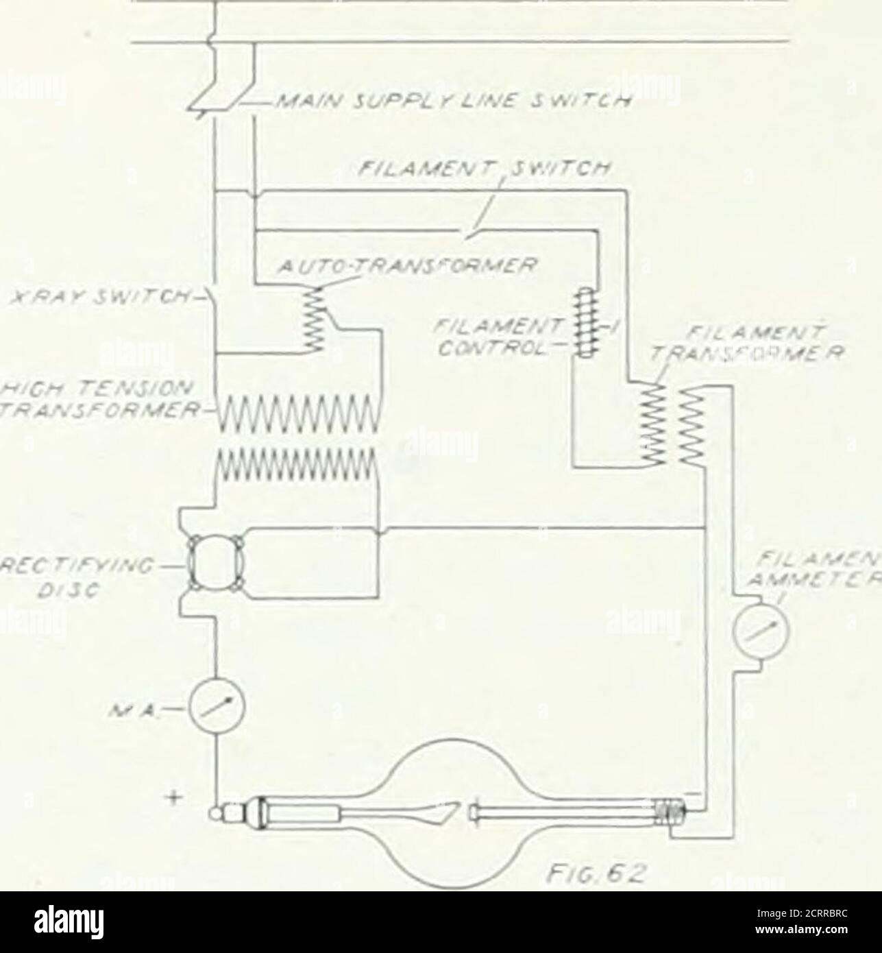 . Archivio di medicina fisica e riabilitazione . la risposta a quella quesa, è bene ricordare che una corrente elettrica è misurata dalla quan-tità totale di elettricità che passa ogni secondo^ny punto sul circuito. Se, in precedenza, più elettroni sono trasferiti secondo dal filamento al thetarget, il currnt del tubo sarà greatei.Now lavoro sull'emissione termionica hashasdimostred che più alto il temperaturadel filamento caldo, più grande il delply degli elettroni. Il milliampere-agc attraverso un lubrificante, quindi, è in-creme semplicemente hp incitando la corrente di riscaldamento fila-ment. Ma è chiedere Foto Stock