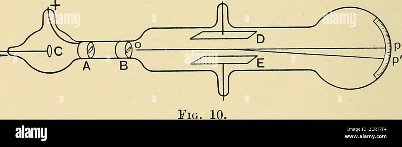 . Radio-attività : un trattato elementare dal punto di vista della teoria della disintegrazione. Radio-attività, poiché per aiuto di essi si è ottenuta conoscenza della massa e della velocità delle particelle proiettate da sostanze radioattive. 50 RADIOATTIVITÀ. Se la particella carica viene proiettata con velocità uniforme ad angoli retti rispetto alle linee di forza magnetica, nessuna forza elettrica, il suo percorso viene modificato in quello di un cerchio il cui raggio di curvatura, p, è dato da mv tie dove m è la massa dello ione, e la sua carica, v la sua velocità, eH la forza magnetica. Questo ci permette di determinare il val Foto Stock
