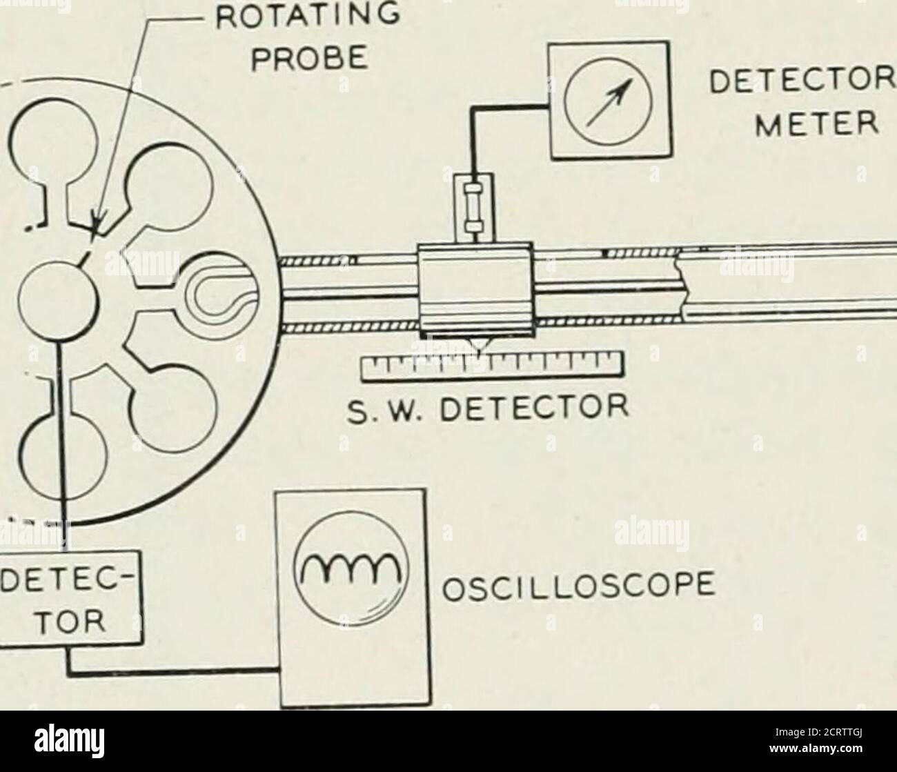 La rivista tecnica Bell System . ICAL JOURNAL l'efficienza complessiva del  funzionamento è il rapporto tra potenza di picco e potenza di picco o il  rapporto tra potenza media di uscita