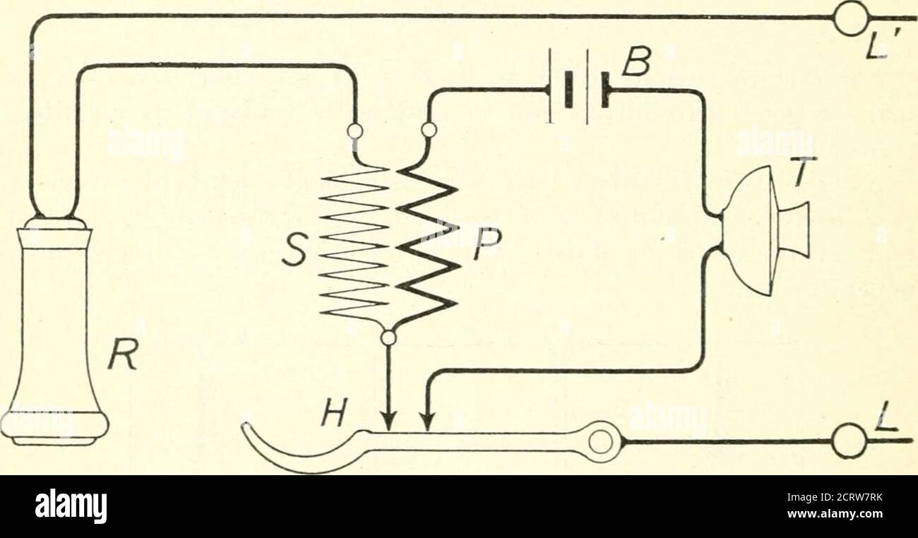 . Apparecchi elettrici e telefoni dei corpi di segnale degli Stati Uniti . 11 S 114 ELECTRICAL INSTRUMENTS U. S. SIGNAL CORPS. i-oiiultHl da due avvolgimenti di filo di rame insieUd, uno di filo grosso, con pochi giri e resistenza Ioav, chiamata primario, e l'altro di filo sottile, con un gran numero di spire e alta resistenza, chiamato secondario. La posizione relativa delle parti più disparate di uno strumento a batteria locale è indicata in figura 69, in cui T è il trasmettitore che contiene i granuli di carbonio attraverso i quali scorre la corrente proveniente dalla batteria B. T contiene anche un diaframma che p Foto Stock