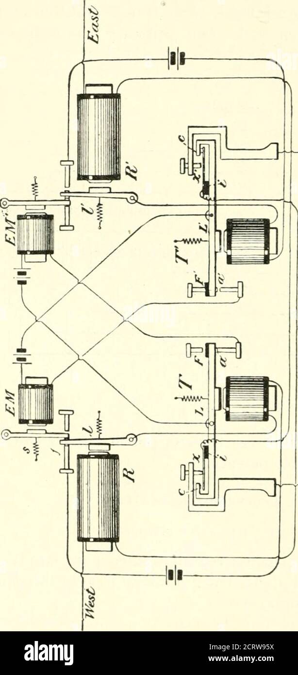 . Strumenti elettrici e telefoni del corpo di segnale statunitense. Ripetitore delle principali società di telegrafia di questo paese. Questo ripetitore può essere definito un ripetitore automatico electro-mechan-ical, poiché, mentre l'elettricità è la forza di controllo per le prestazioni delle sue funzioni automatiche, l'azione finale è meccanica, come si vedrà. La Figura 35 è un diagramma teorico delle connessioni del ripetitore Milliken  LW AT  . R e R sono i relè della linea principale. MAGNETI EM ed EM areextra, che, in pratica, sono supportati su standard metallici le descrizioni e diagrammi del Milliljen A. Foto Stock