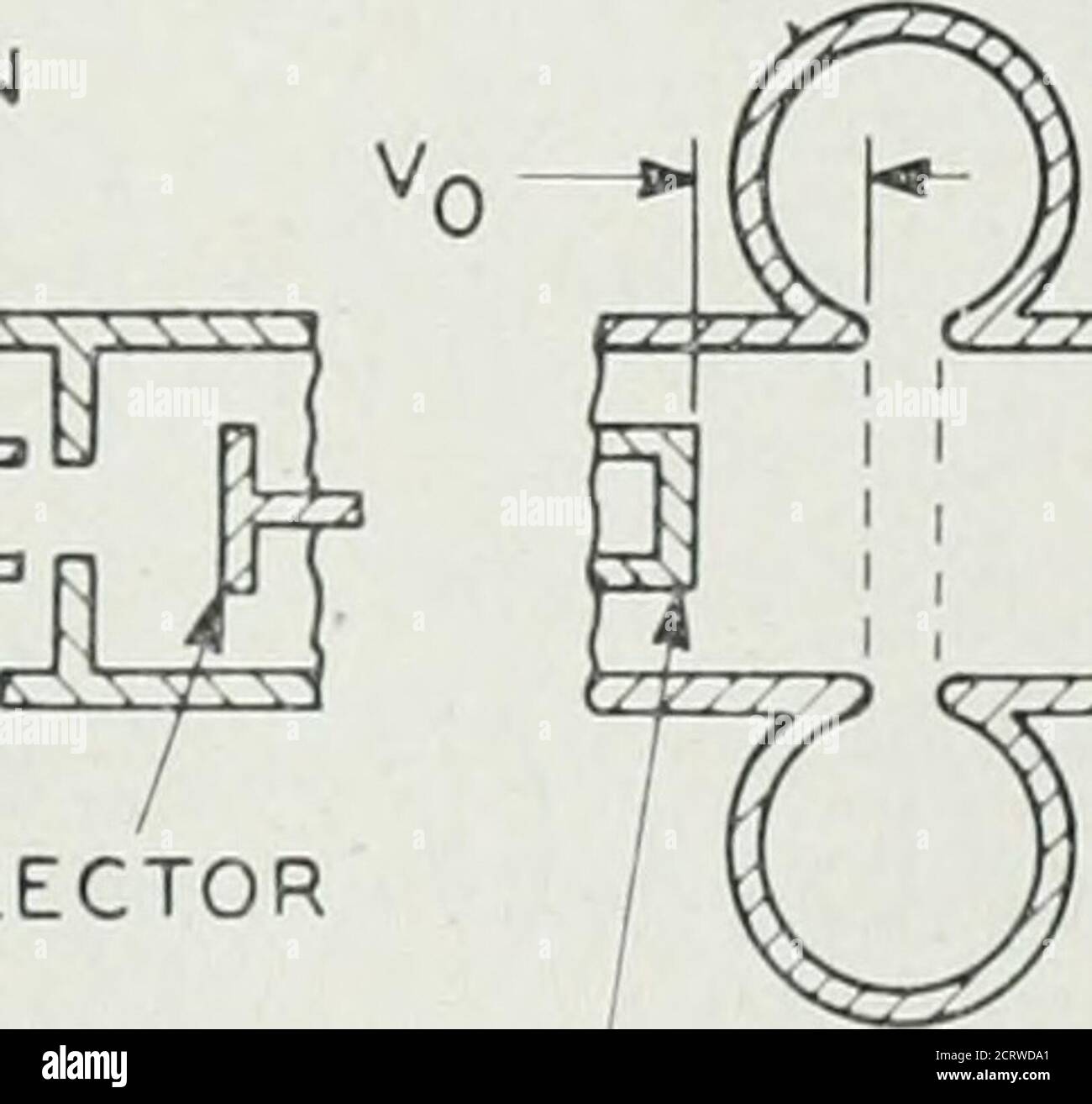 . La rivista tecnica Bell System . V -^ / •r=^^-&lt; - / X B^X. -4 ■-V- j SO / cv X ^ / 0 X (y)- d -8 / 1 / -12 ^ 2IT angolo DI TRANSITO 4TT (9) Fig. 1: Il trasferimento di energia tra un flusso di elettroni inizialmente uniforme e un campo elettromagnetico longitudinale in funzione dell'angolo di transito. Regioni indicate. Supponiamo per il momento che gli elettroni entrino in questa regione con una piccola variazione di velocità e ad un tasso perfettamente uniforme. Poiché il numero totale di elettroni entranti nella regione deve essere uguale al numero di elettroni uscenti dalla regione si può scrivere o II dti ti iodtodh E. Foto Stock