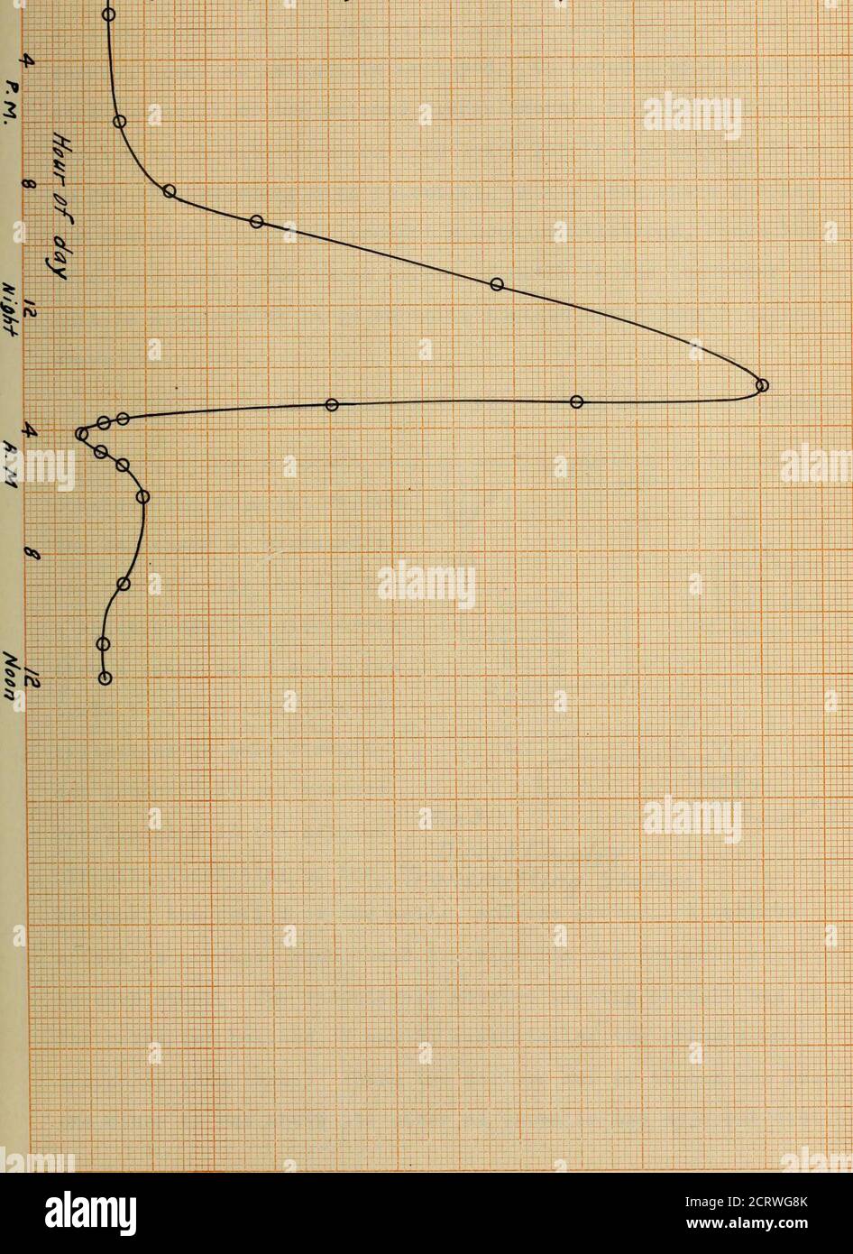 . Uno studio sulla telegrafia senza fili e sulla telefonia senza fili . DRD/pafe: Bquiya/rnd d/sfance. Over var/ousterresir/a/ mafer/a/s jn k//orr?efe r See 2 ir:-:t-:r o i i - 5. Forma: Q | i KS ffe/afii/e.. /nftns/Jy ha ricevuto s/g/ia/s. an. -FR U- DI I. S. FORMA !» 43. circuiti di trasmissione accoppiati per la telefonia e la grafia sono usati, poiché il circuito a condensatore chiuso non è un buon radiatore di energia elettrica, quindi viene impiegata un'antenna. A causa della relativamente piccola capacità dell'antenna, grandi quantità o potenza non possono essere applicate ad essa senza utilizzare una lunga distanza di scintilla nelle antenne, quindi asto ottiene il necessario Foto Stock