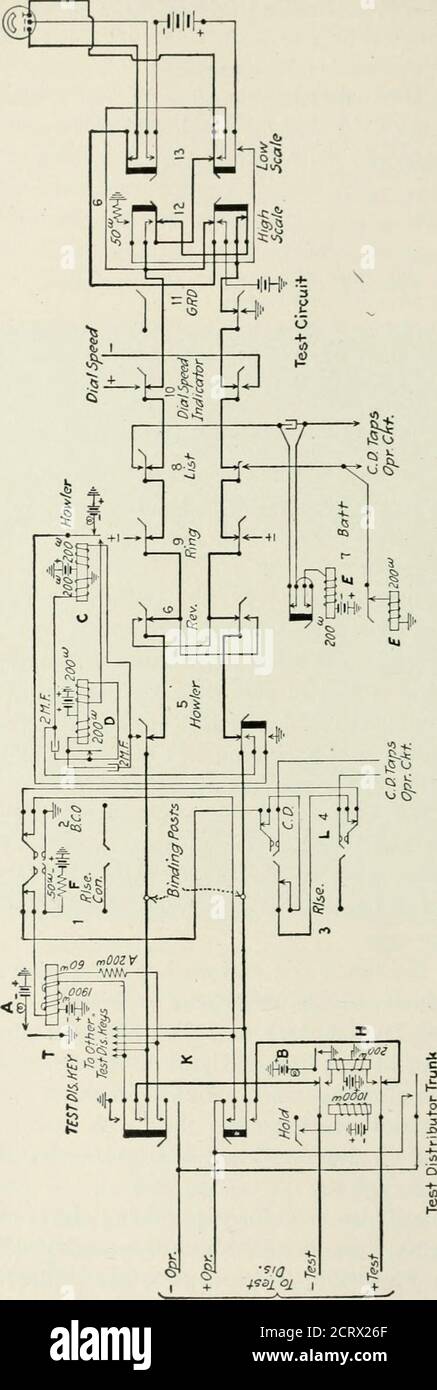 . Telefonia automatica; un trattamento completo su sistemi automatici e semiautomatici . onee linea per determinare se il quadrante funziona alla velocità corretta o meno. Il capo del filo può anche fornire corrente al telefono sulla linea per scopi di conversazione. A destra della figura sono indicate le varie disposizioni chiave per le diverse prove di misura, che possono essere effettuate. Trunks per testare i Distribuitori e i connettori di test.- questi trunksenable il capo di filo per testare le linee senza assistenza e senza postazione di lavoro. I distributori di prova sono utili in altri modi, tuttavia, es-specialmente whe Foto Stock