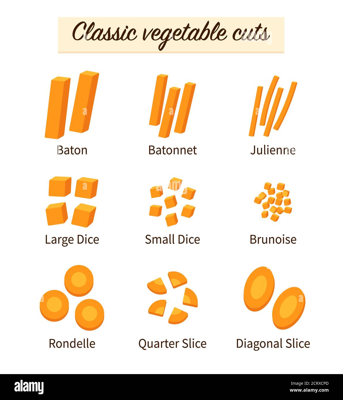 Infografica sui tipi di taglio vegetale. Carote tagliate in bastoni, julienne, dadi e fetta. Illustrazione vettoriale della tecnica di cottura degli alimenti. Illustrazione Vettoriale