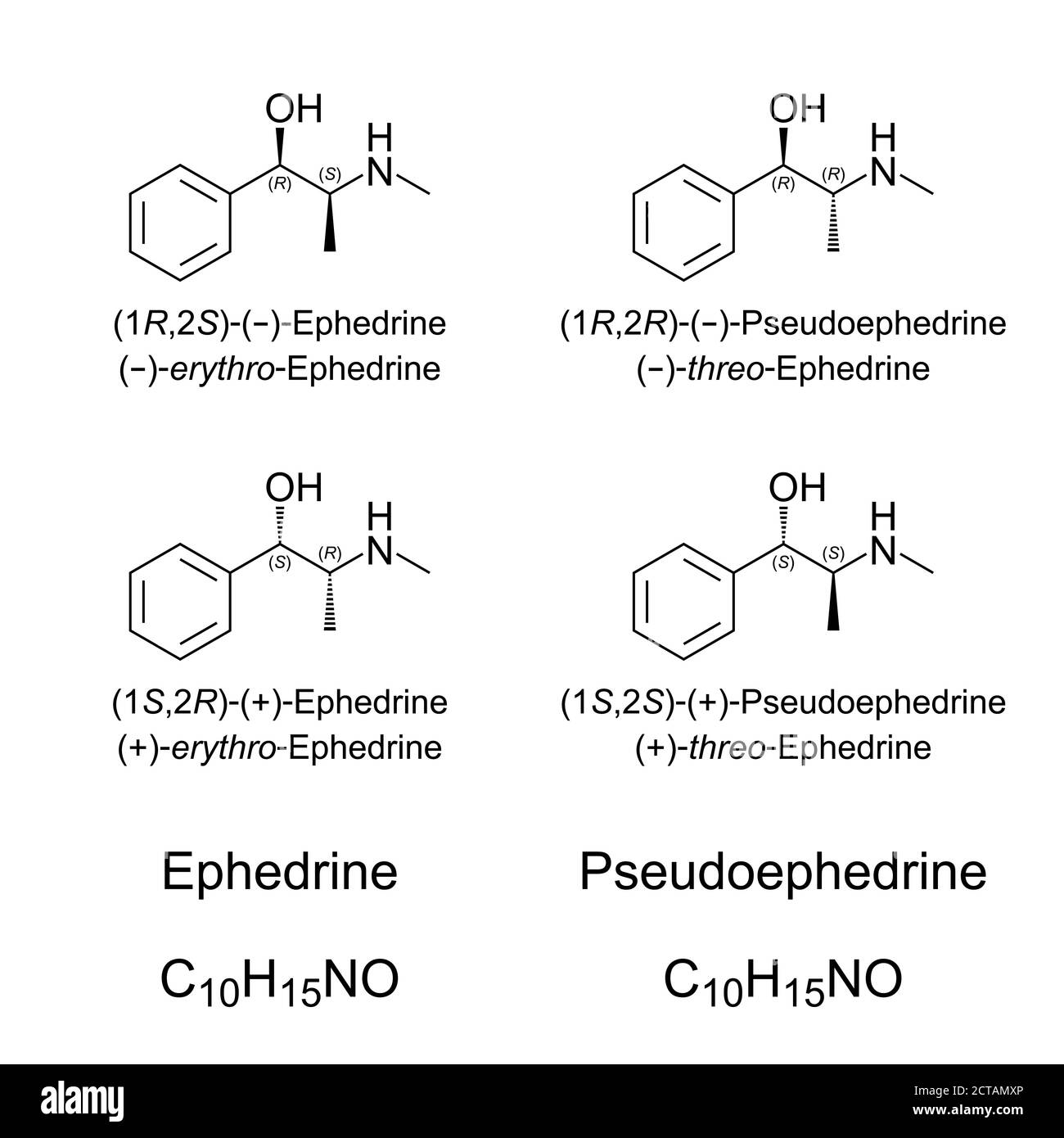 Efedrina e pseudoefedrina, strutture chimiche. I quattro stereoisomeri dell' efedrina. Farmaci e stimolanti. Utilizzati illegalmente come agenti  droganti Foto stock - Alamy