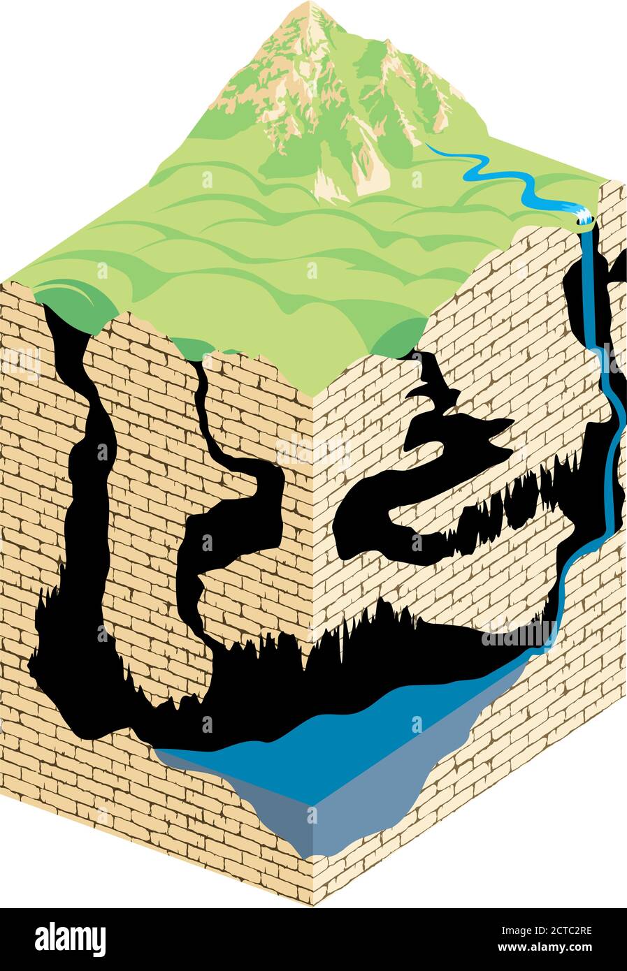 Fiume sotterraneo con cascata che scorre nella grotta carsica. Formazione e sviluppo delle grotte - infografica vettoriale. Illustrazione Vettoriale