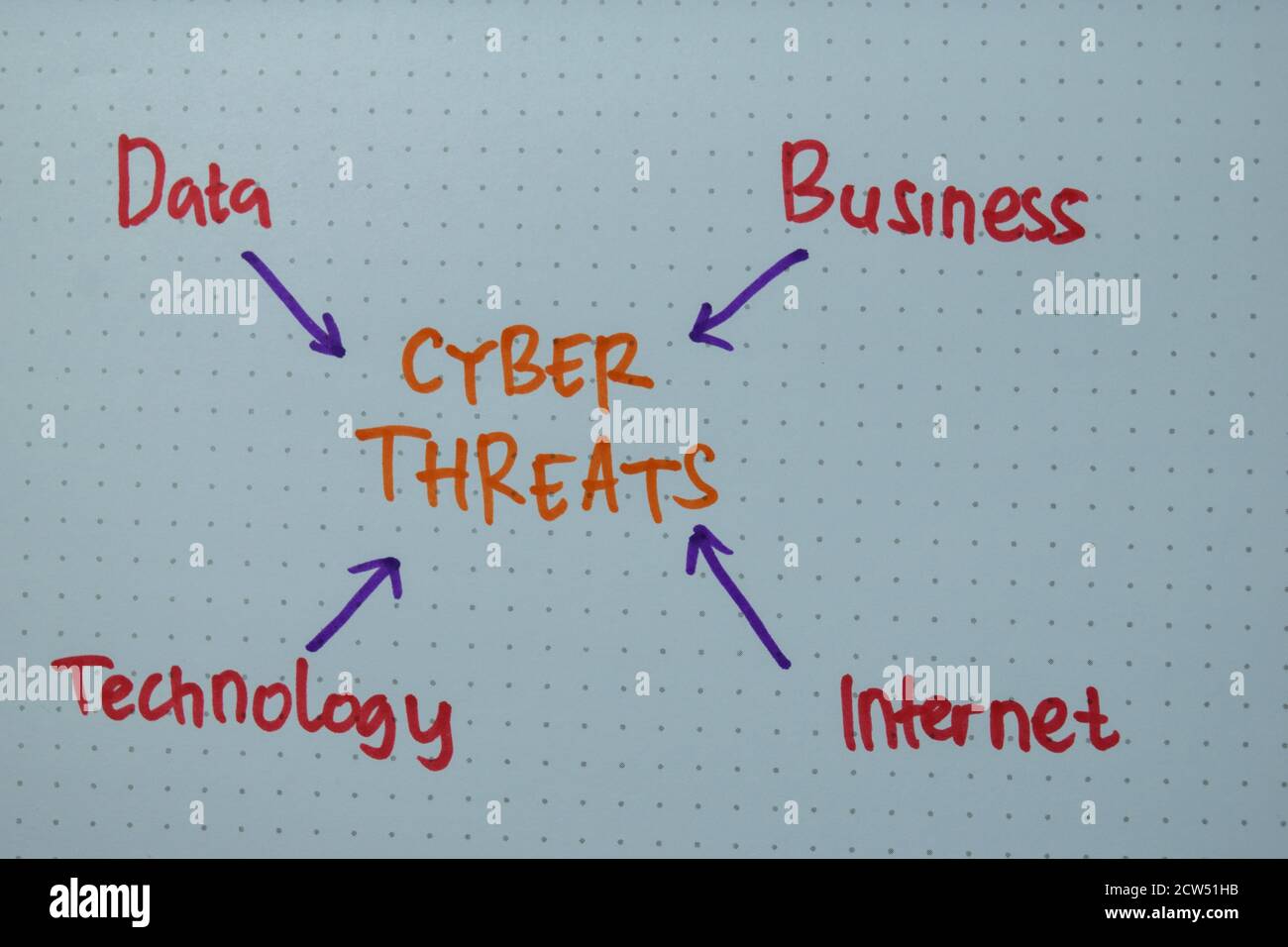 Le minacce informatiche scrivono su un libro con parole chiave isolate sulla scrivania dell'ufficio. Foto Stock