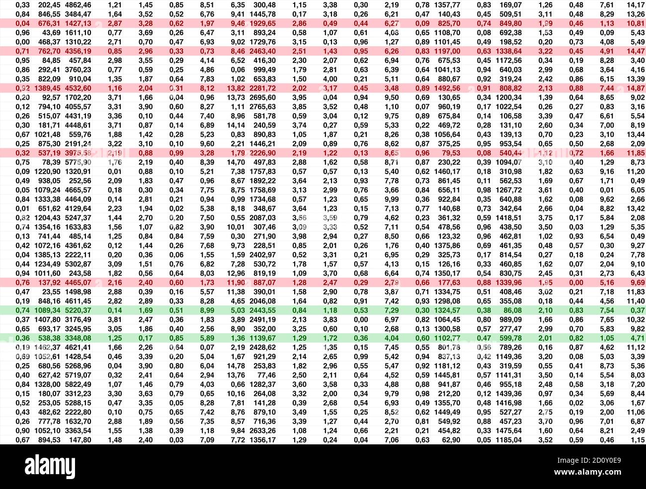 Foglio di calcolo per il bilanciamento dei dati digitali estremamente complesso con numeri decimali. Alcune linee sono contrassegnate in rosso e in verde. Foto Stock
