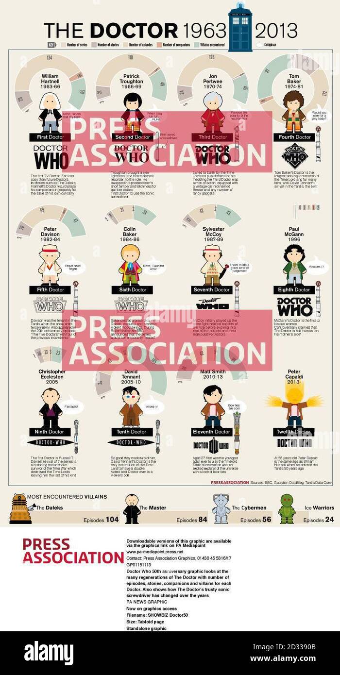 Dottore che 50 ° anniversario grafico guarda le molte rigenerazioni del Dottore con i penpics di ogni Dottore, numero di episodi, storie, compagni e cattivi per ogni Dottore. Mostra anche come il avvitatore acustico affidabile DoctorÃ¢Ã„Ã´s è cambiato nel corso degli anni Foto Stock