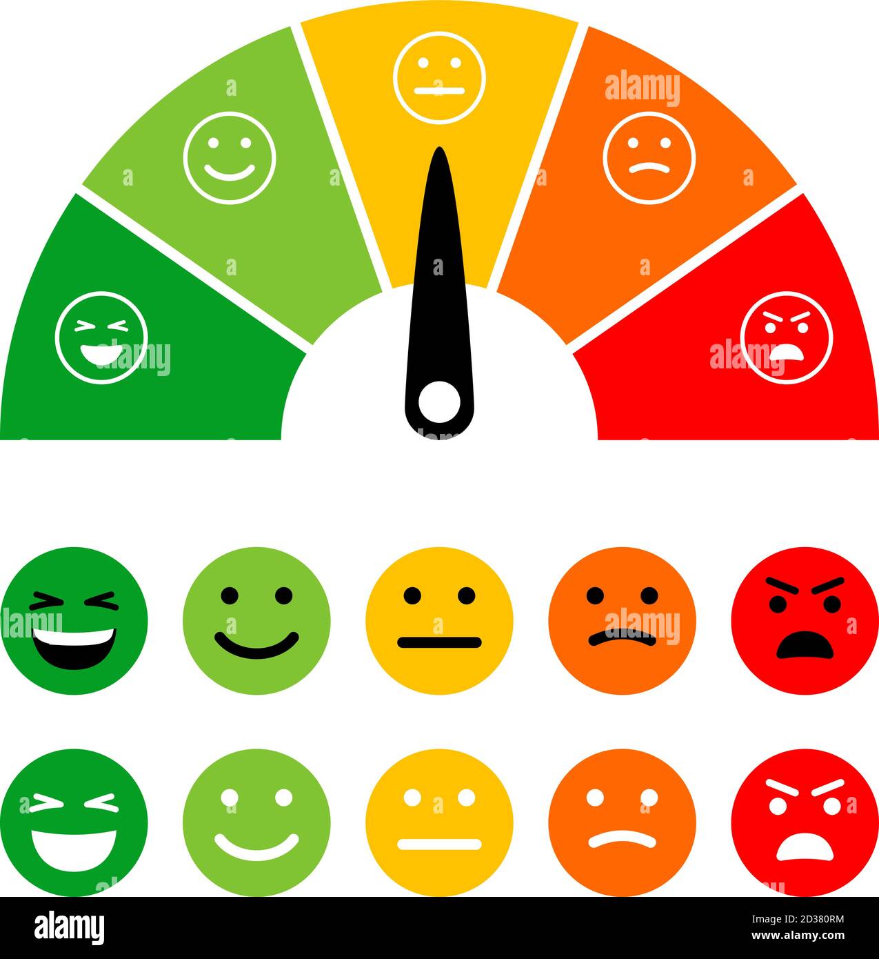 Scala di emozione. La misurazione a quadrante Emotions, il misuratore emotivo, emote un'illustrazione vettoriale del punteggio per la soddisfazione del cliente, dall'eccellenza alla valutazione scarsa, isolata su bianco Illustrazione Vettoriale