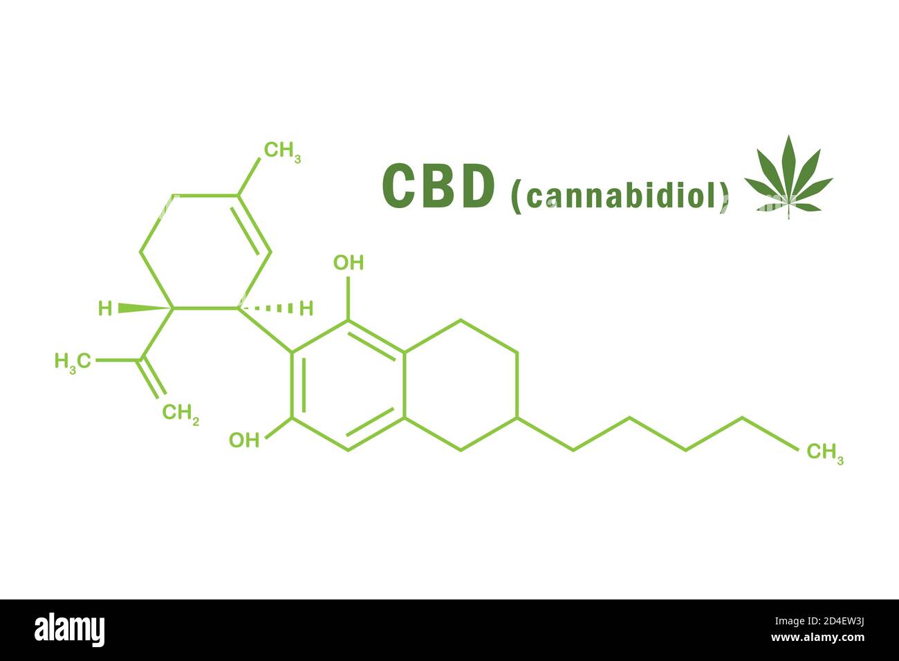 Cbd cannabidiolo formula chimica con cannabis leaf illustrazione vettoriale EPS10 Illustrazione Vettoriale